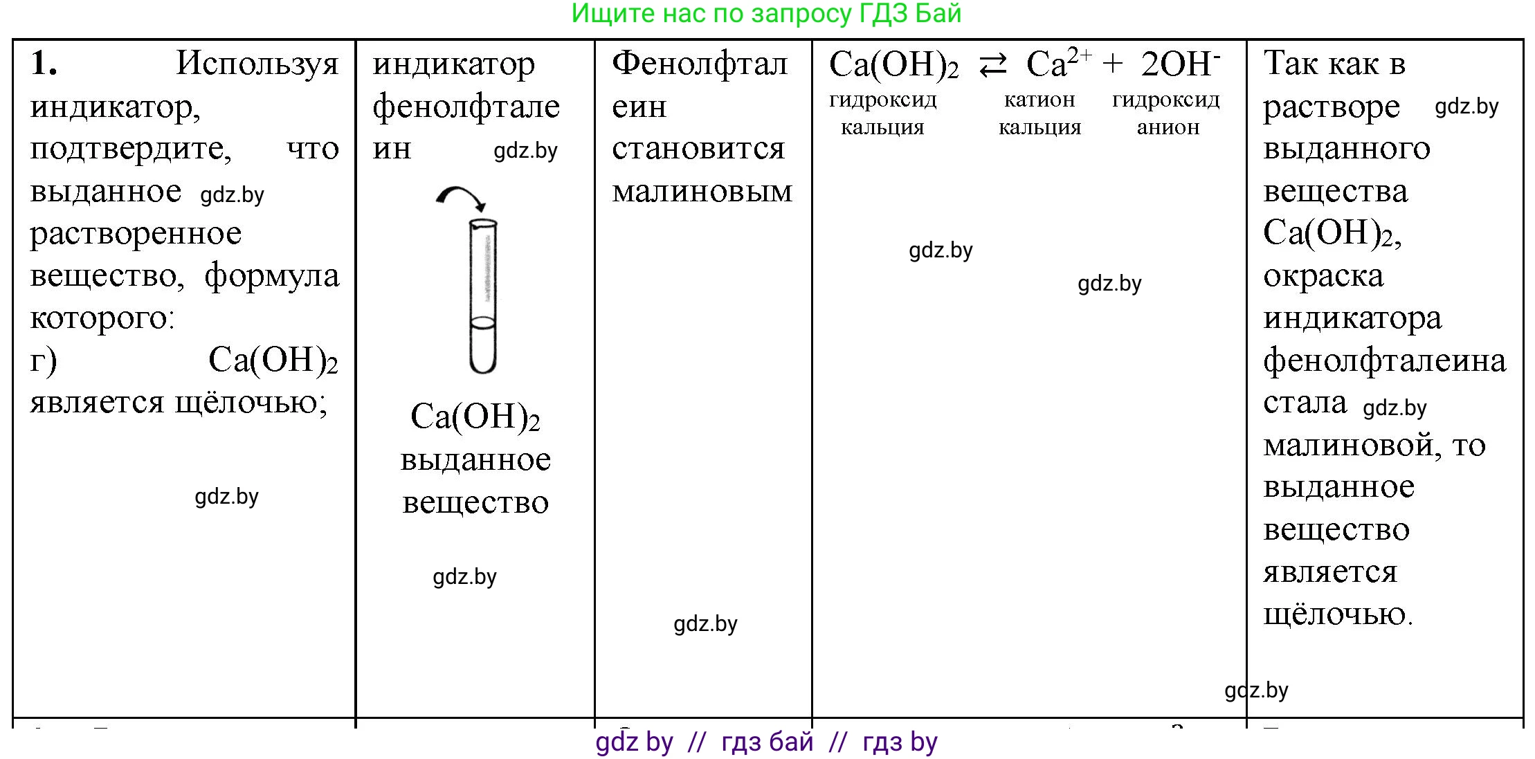 Химия, 7 класс Тетрадь для практических работ, автор: Борушко Ирина Ивановна, издательство Сэр-Вит, Минск, 2022, розового цвета, Часть 1, страница 30, номер 1, Решение (продолжение 2)