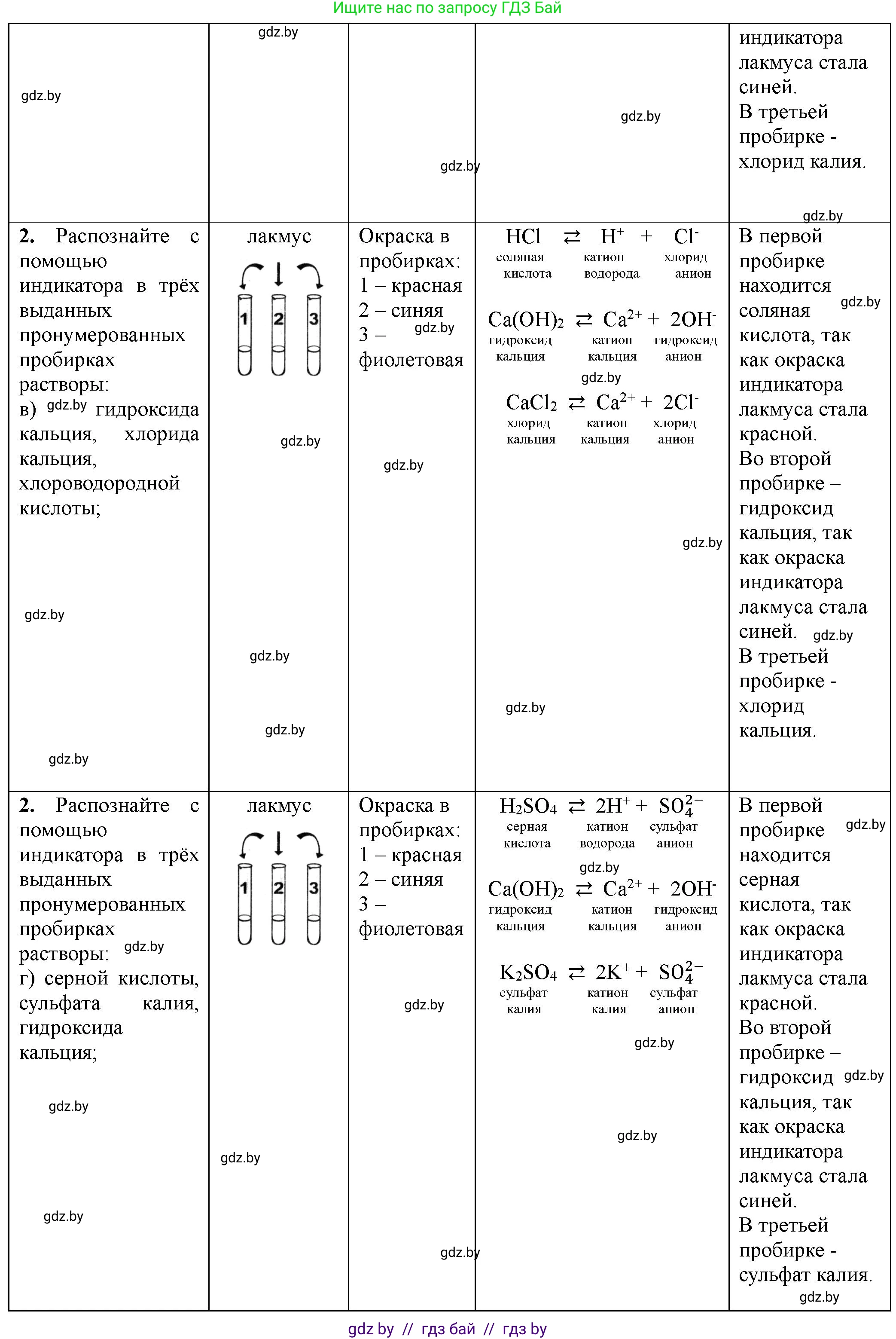 Химия, 7 класс Тетрадь для практических работ, автор: Борушко Ирина Ивановна, издательство Сэр-Вит, Минск, 2022, розового цвета, Часть 1, страница 30, номер 2, Решение (продолжение 2)