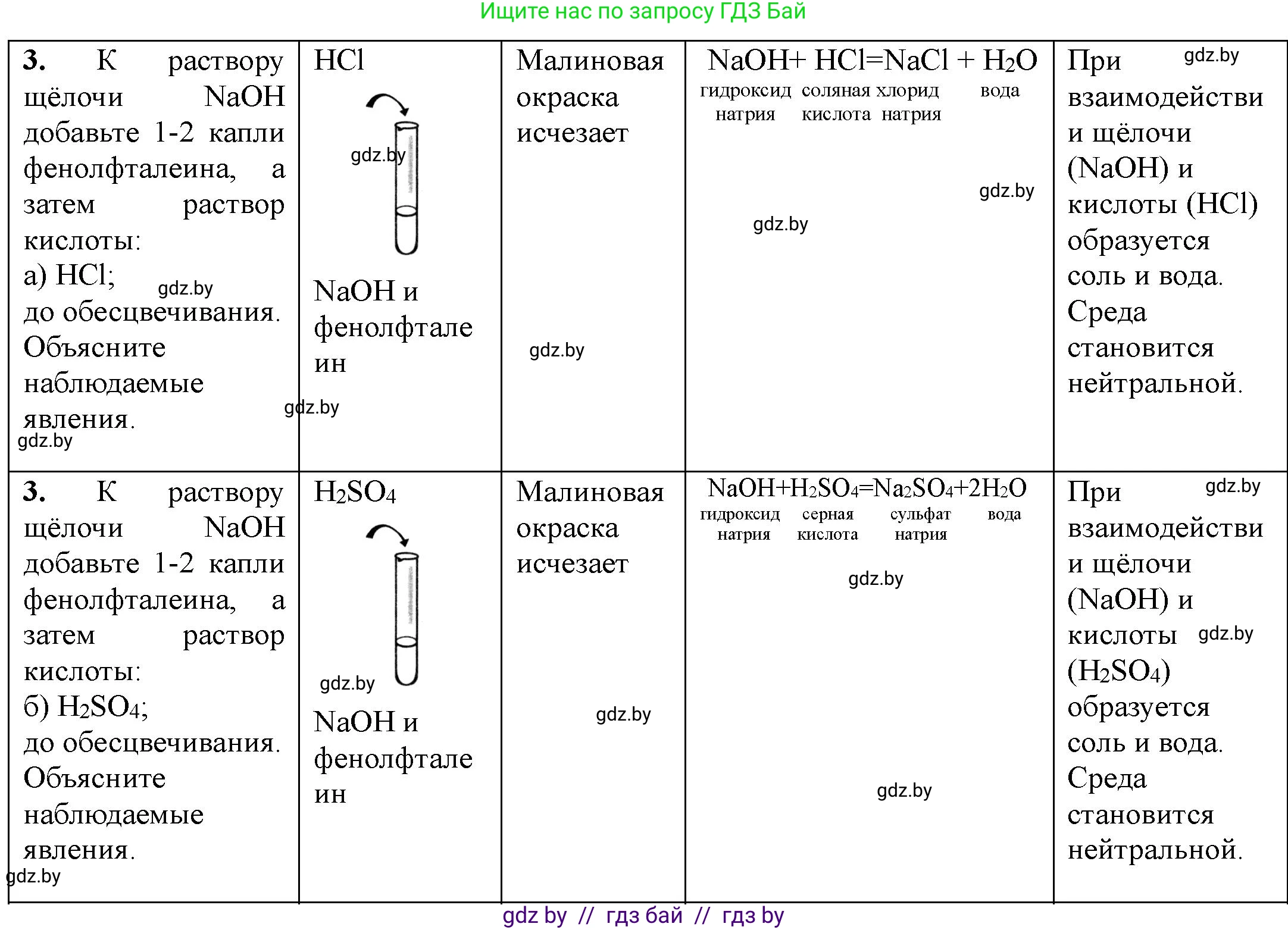 Химия, 7 класс Тетрадь для практических работ, автор: Борушко Ирина Ивановна, издательство Сэр-Вит, Минск, 2022, розового цвета, Часть 1, страница 32, номер 3, Решение