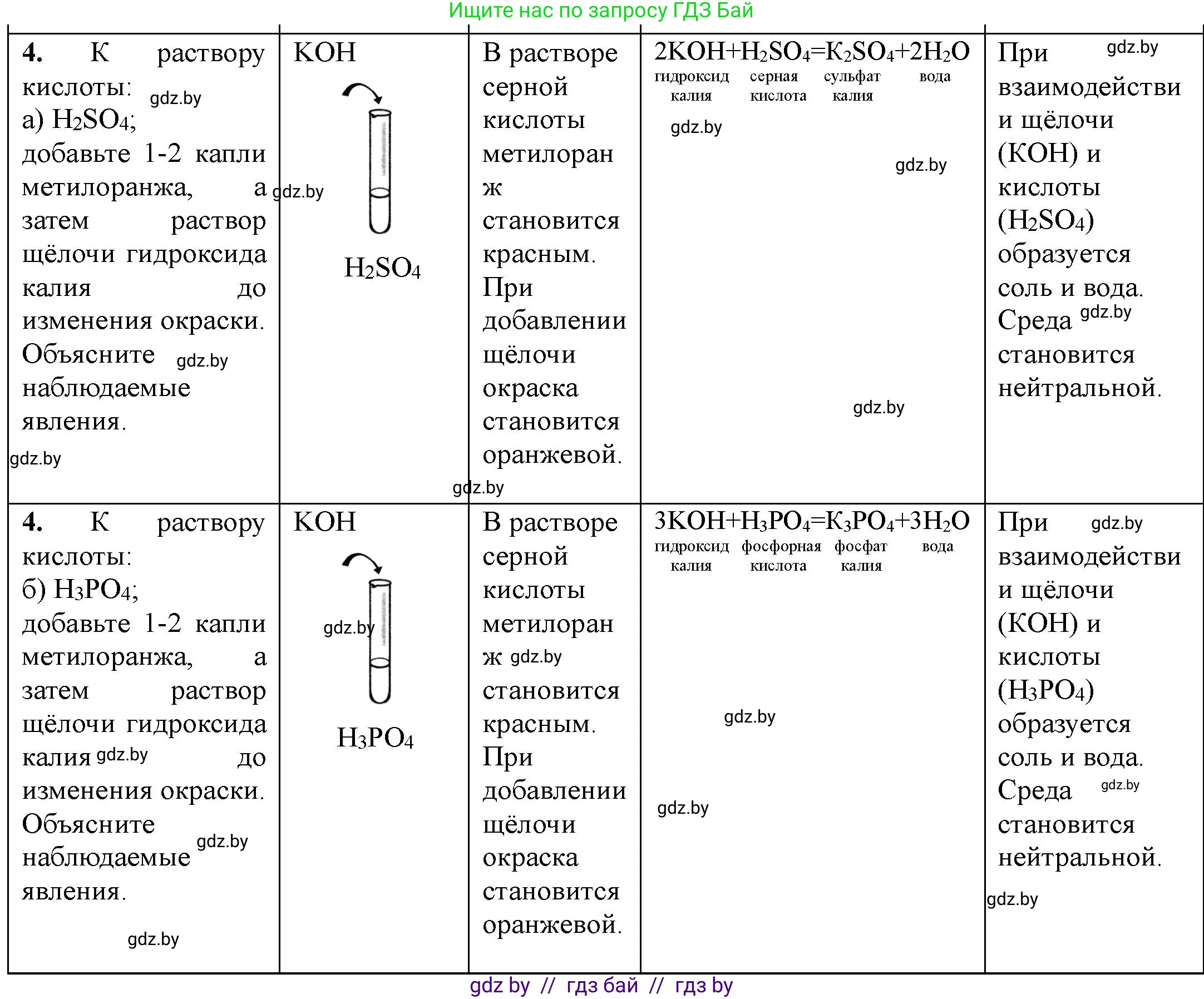 Химия, 7 класс Тетрадь для практических работ, автор: Борушко Ирина Ивановна, издательство Сэр-Вит, Минск, 2022, розового цвета, Часть 1, страница 32, номер 4, Решение