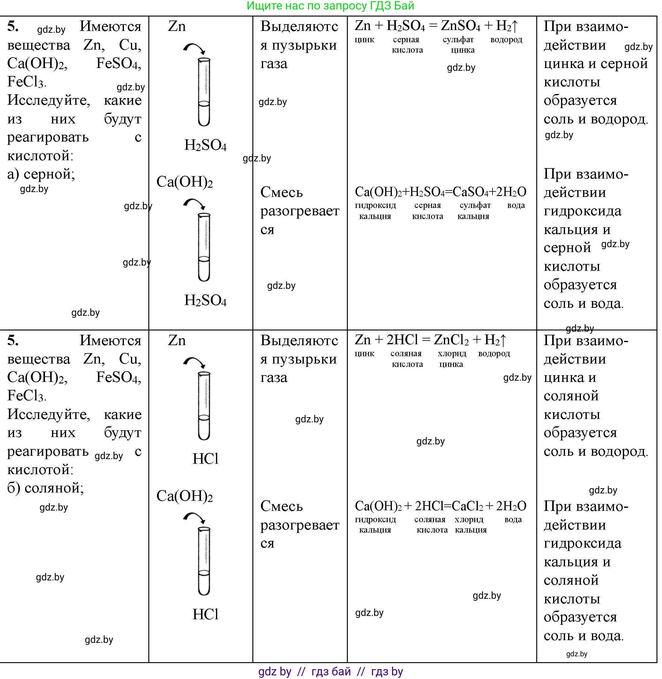 Химия, 7 класс Тетрадь для практических работ, автор: Борушко Ирина Ивановна, издательство Сэр-Вит, Минск, 2022, розового цвета, Часть 1, страница 32, номер 5, Решение