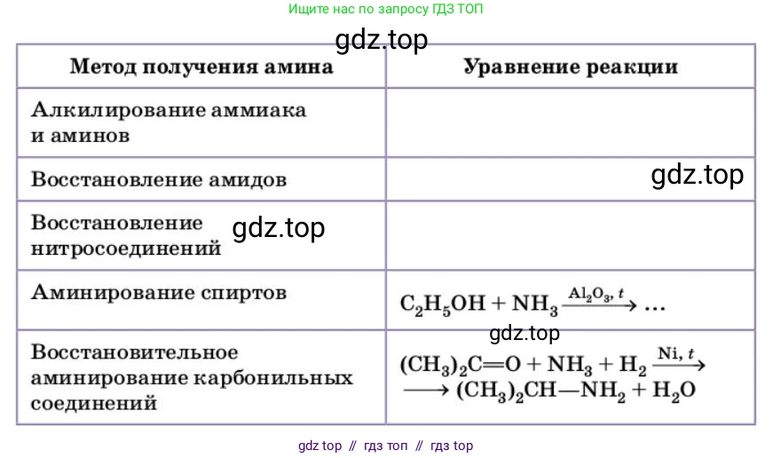 Химия, 10 класс Учебник, авторы: Еремин Вадим Владимирович, Кузьменко Николай Егорович, Теренин Владимир Ильич, Дроздов Андрей Анатольевич, Лунин Валерий Васильевич, издательство Просвещение, Москва, 2023, белого цвета, страница 309, номер 5, Условие (продолжение 2)