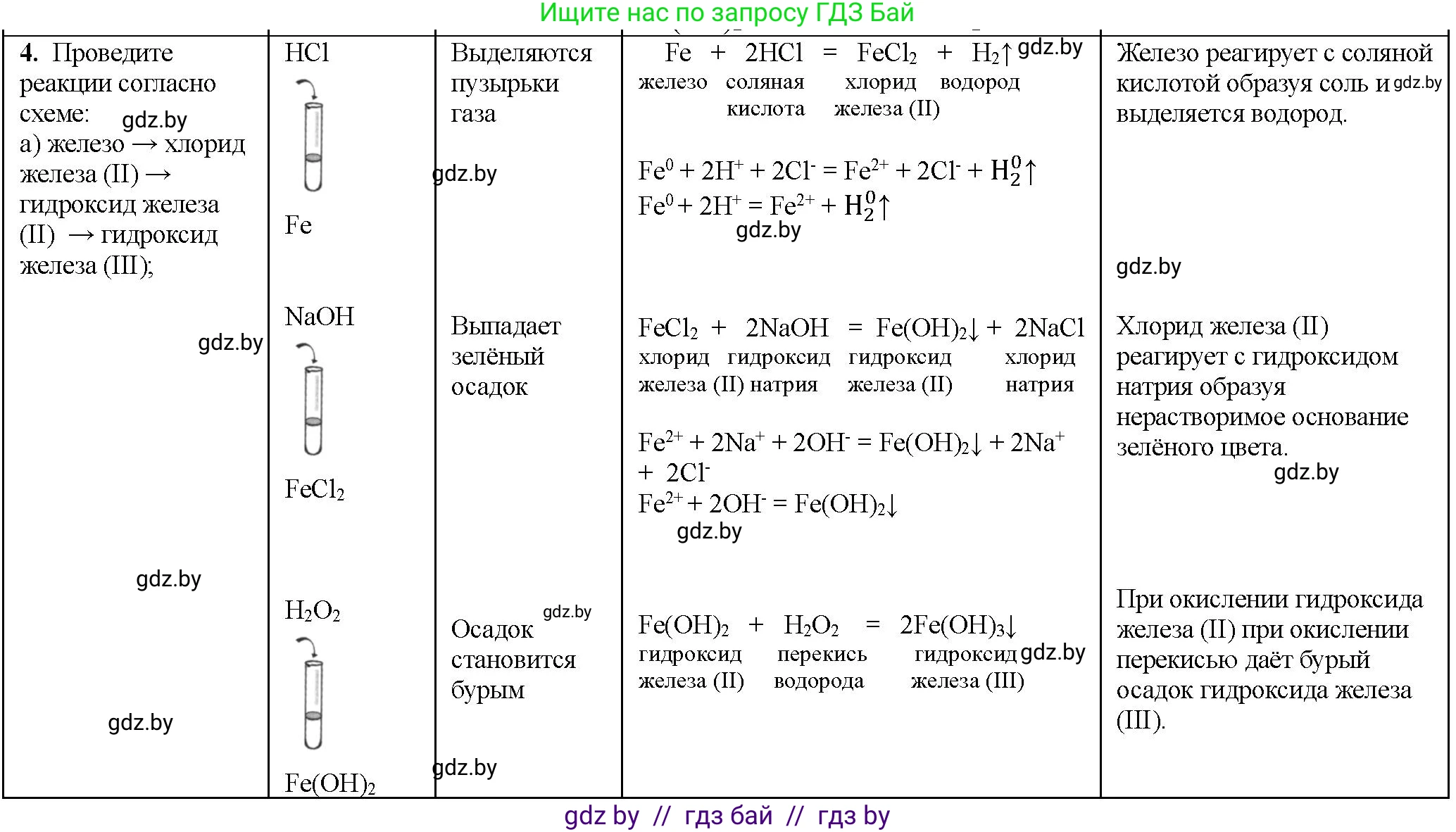 Химия, 11 класс Тетрадь для практических работ, автор: Борушко Ирина Ивановна, издательство Сэр-Вит, Минск, 2022, оранжевого цвета, Часть 1, страница 24, номер 4, Решение