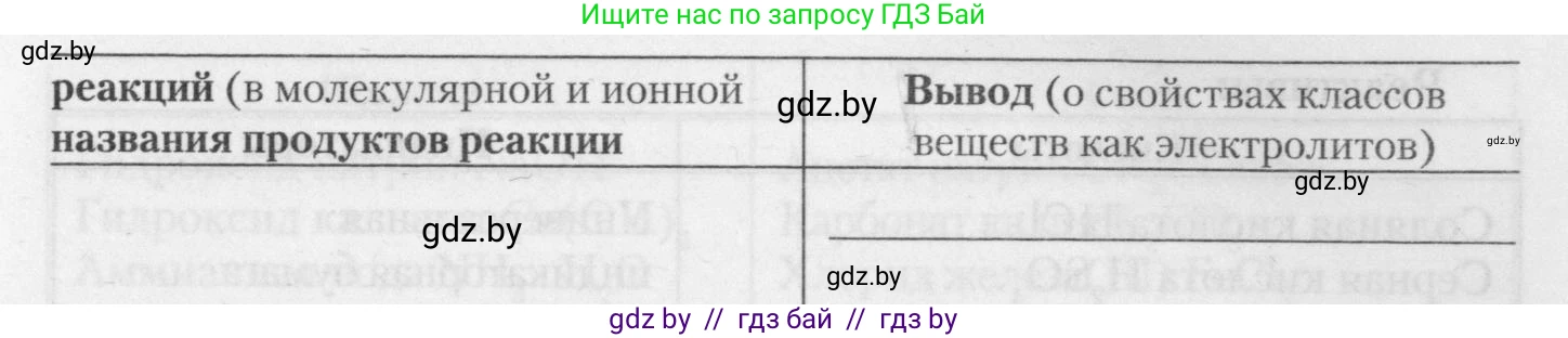 Химия, 11 класс Тетрадь для практических работ, автор: Борушко Ирина Ивановна, издательство Сэр-Вит, Минск, 2021, розового цвета, Часть 1, страница 14, номер 3, Условия (продолжение 2)