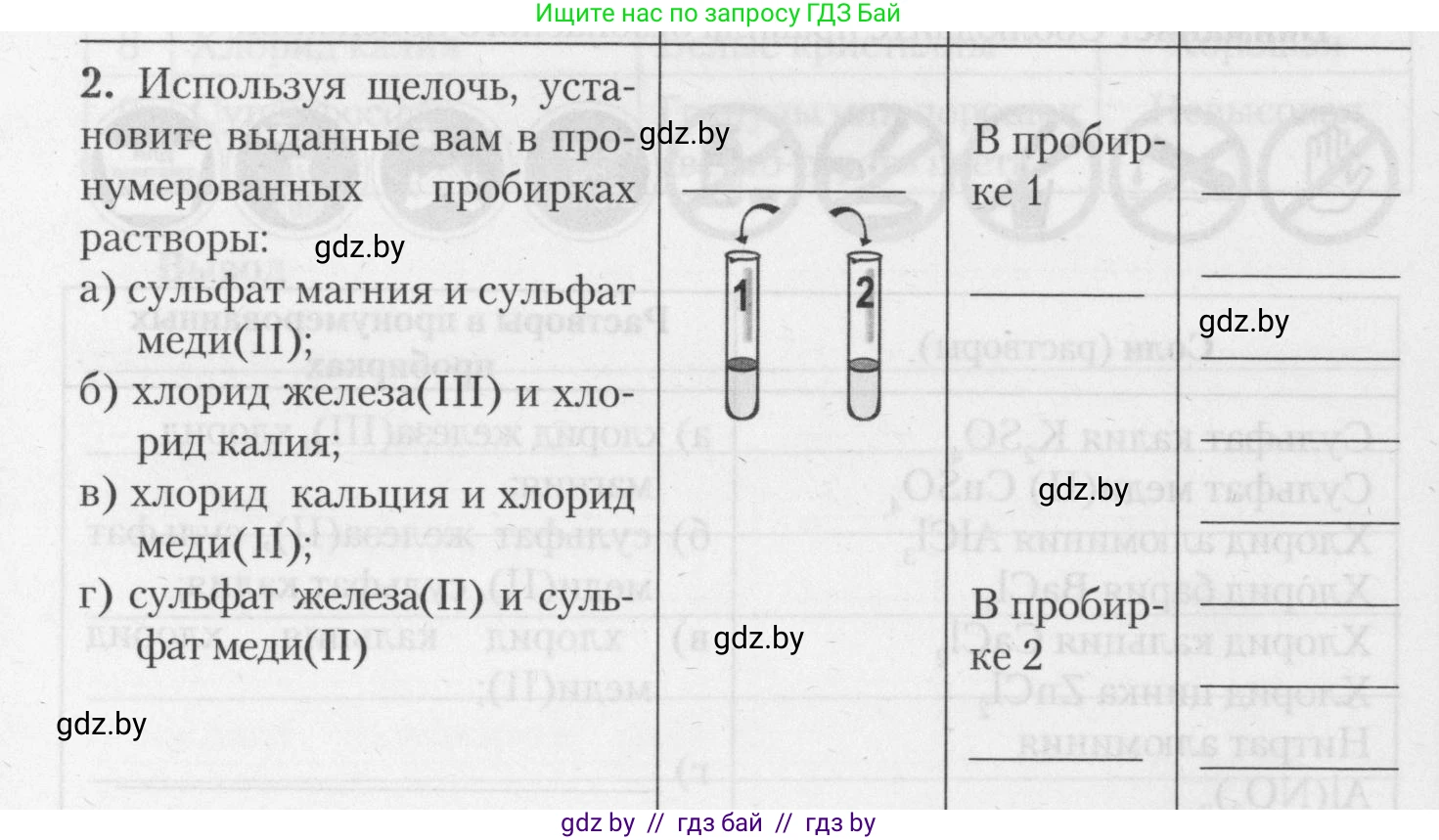 Химия, 11 класс Тетрадь для практических работ, автор: Борушко Ирина Ивановна, издательство Сэр-Вит, Минск, 2021, розового цвета, Часть 1, страница 32, номер 2, Условия