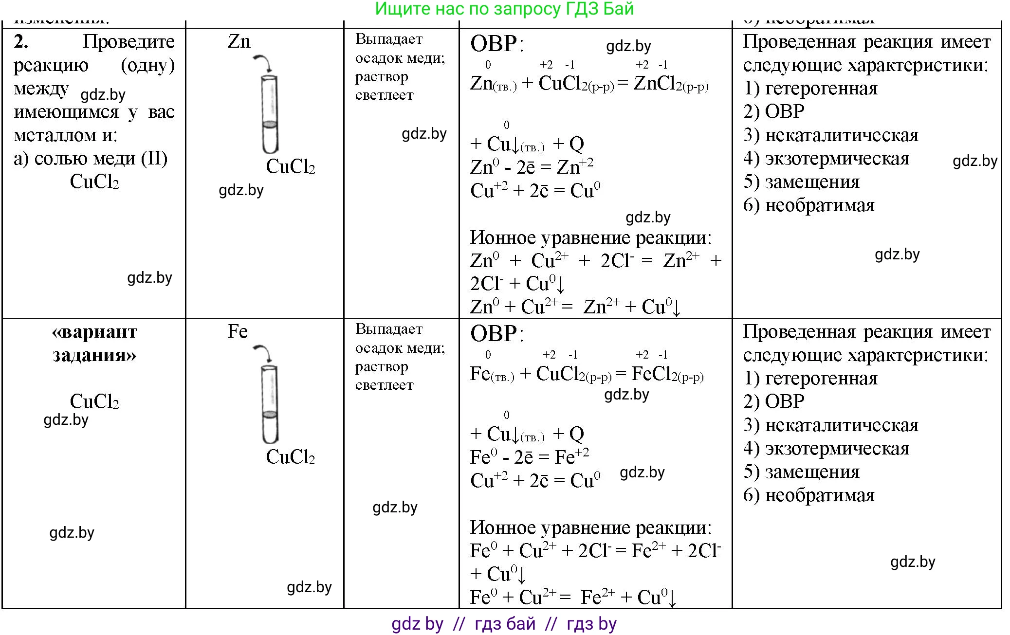 Химия, 11 класс Тетрадь для практических работ, автор: Борушко Ирина Ивановна, издательство Сэр-Вит, Минск, 2021, розового цвета, Часть 1, страница 8, номер 2, Решение