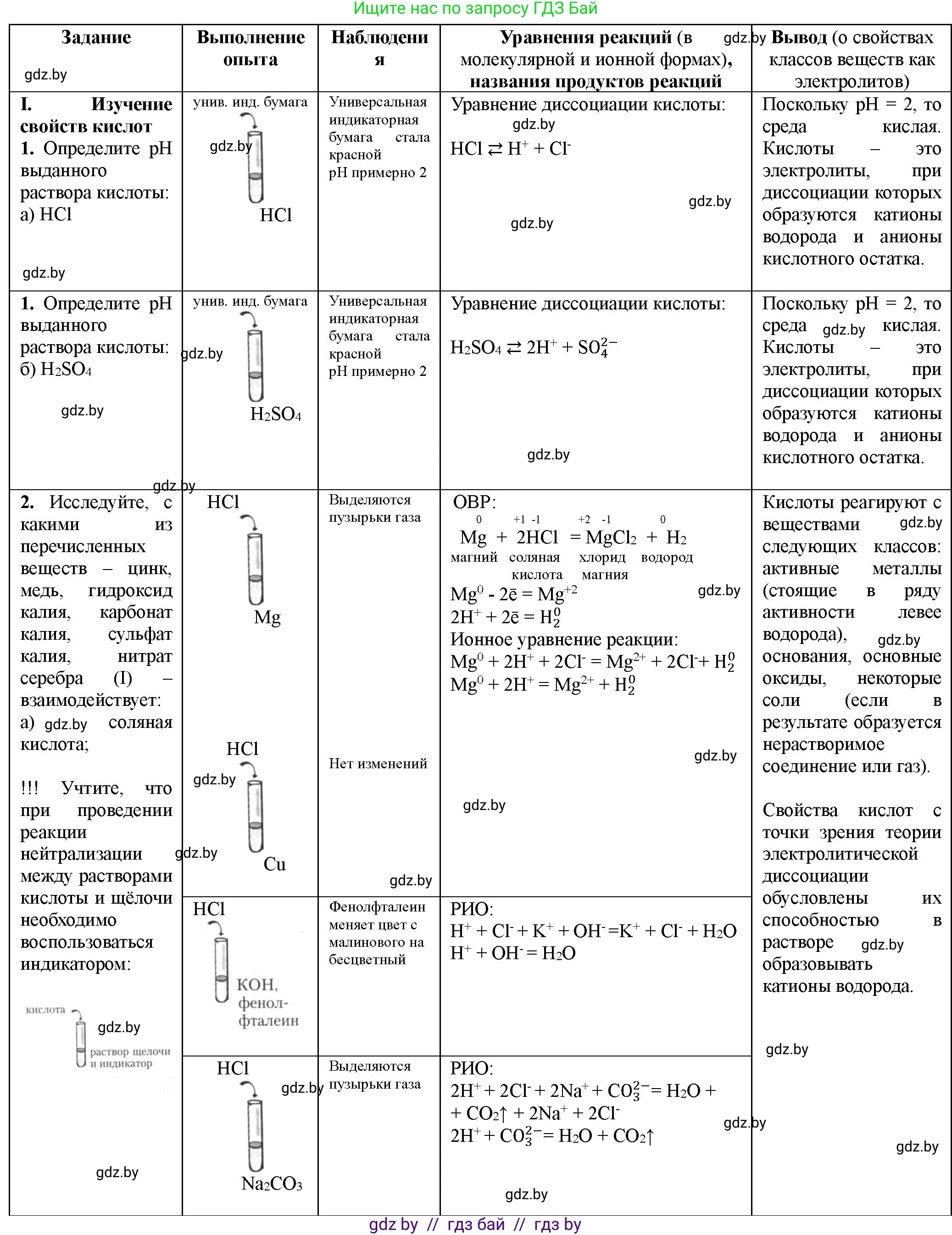 Химия, 11 класс Тетрадь для практических работ, автор: Борушко Ирина Ивановна, издательство Сэр-Вит, Минск, 2021, розового цвета, Часть 1, страница 10, номер 1, Решение