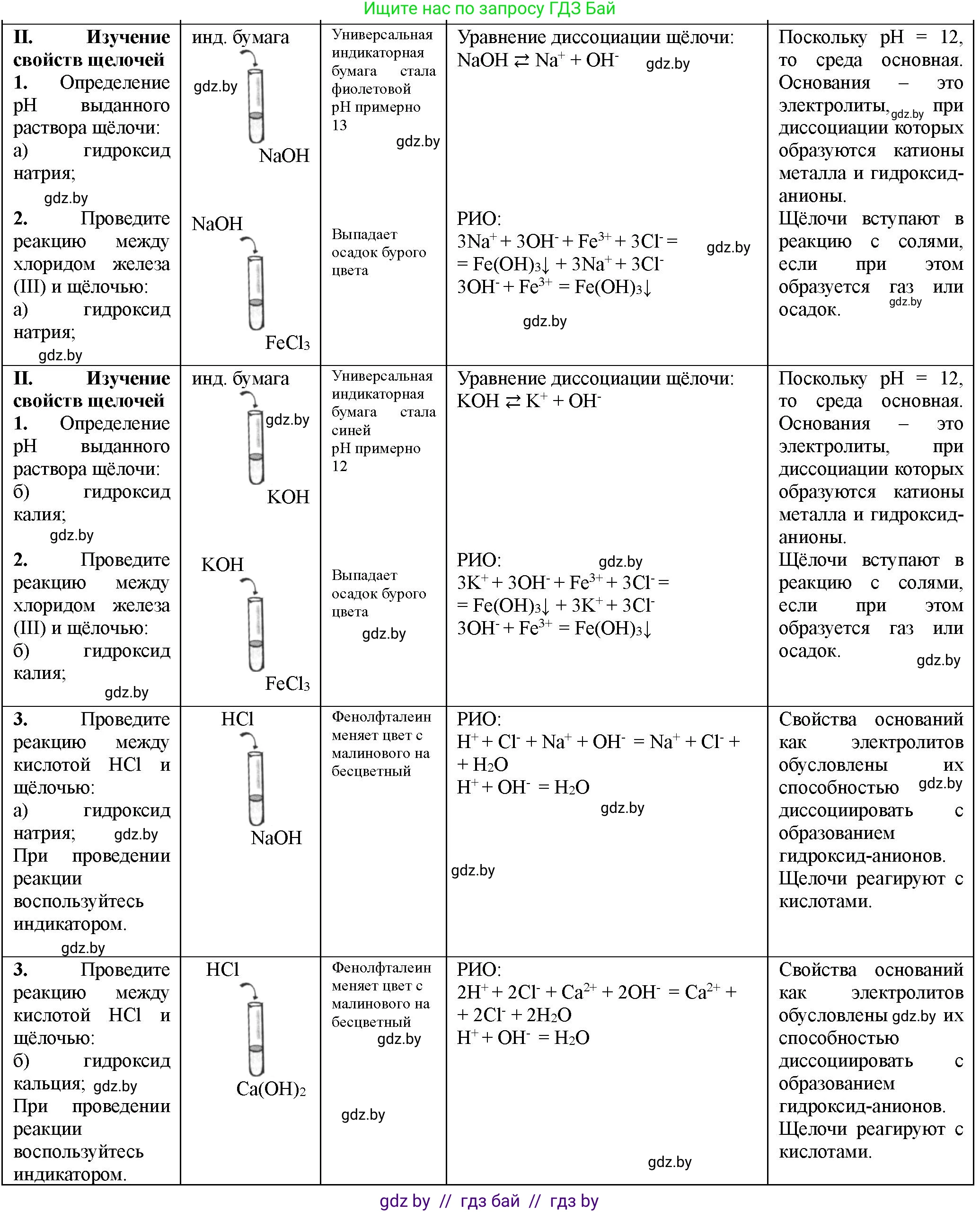 Химия, 11 класс Тетрадь для практических работ, автор: Борушко Ирина Ивановна, издательство Сэр-Вит, Минск, 2021, розового цвета, Часть 1, страница 12, номер 2, Решение