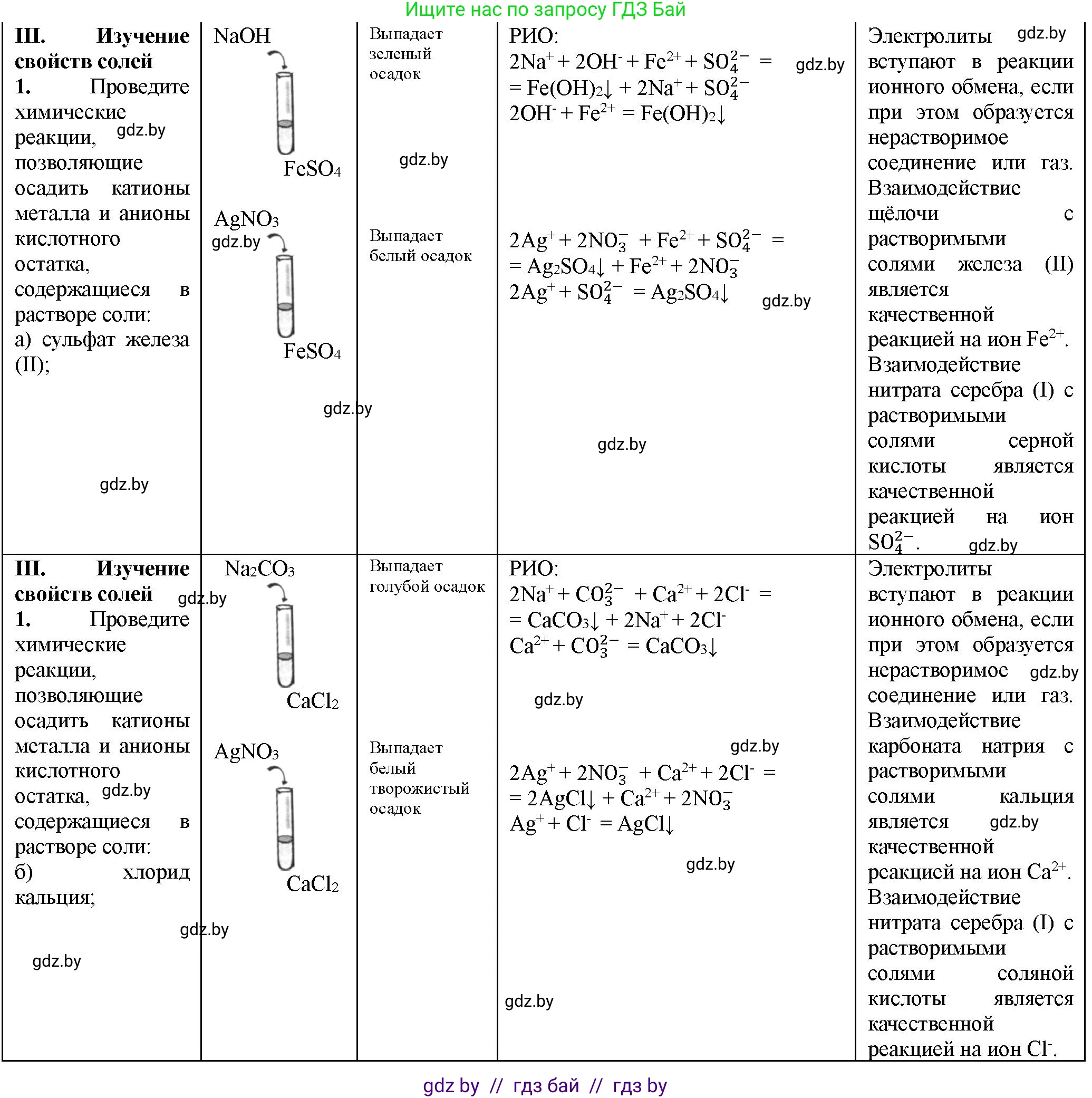 Химия, 11 класс Тетрадь для практических работ, автор: Борушко Ирина Ивановна, издательство Сэр-Вит, Минск, 2021, розового цвета, Часть 1, страница 14, номер 3, Решение