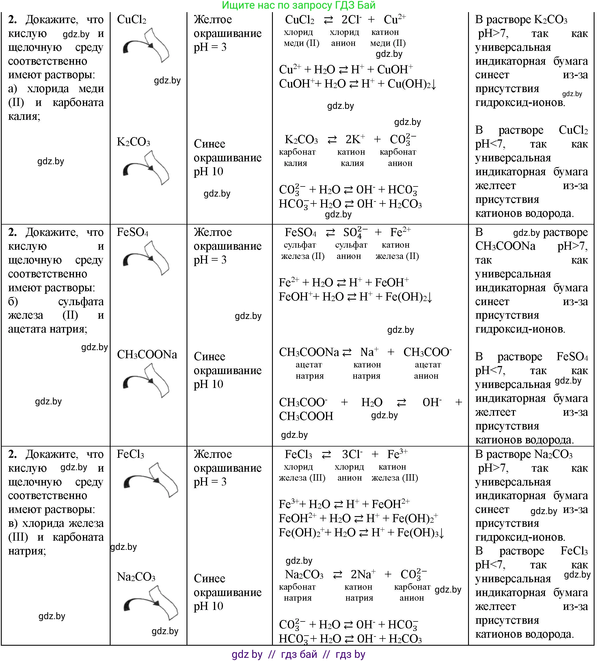 Химия, 11 класс Тетрадь для практических работ, автор: Борушко Ирина Ивановна, издательство Сэр-Вит, Минск, 2021, розового цвета, Часть 1, страница 18, номер 2, Решение
