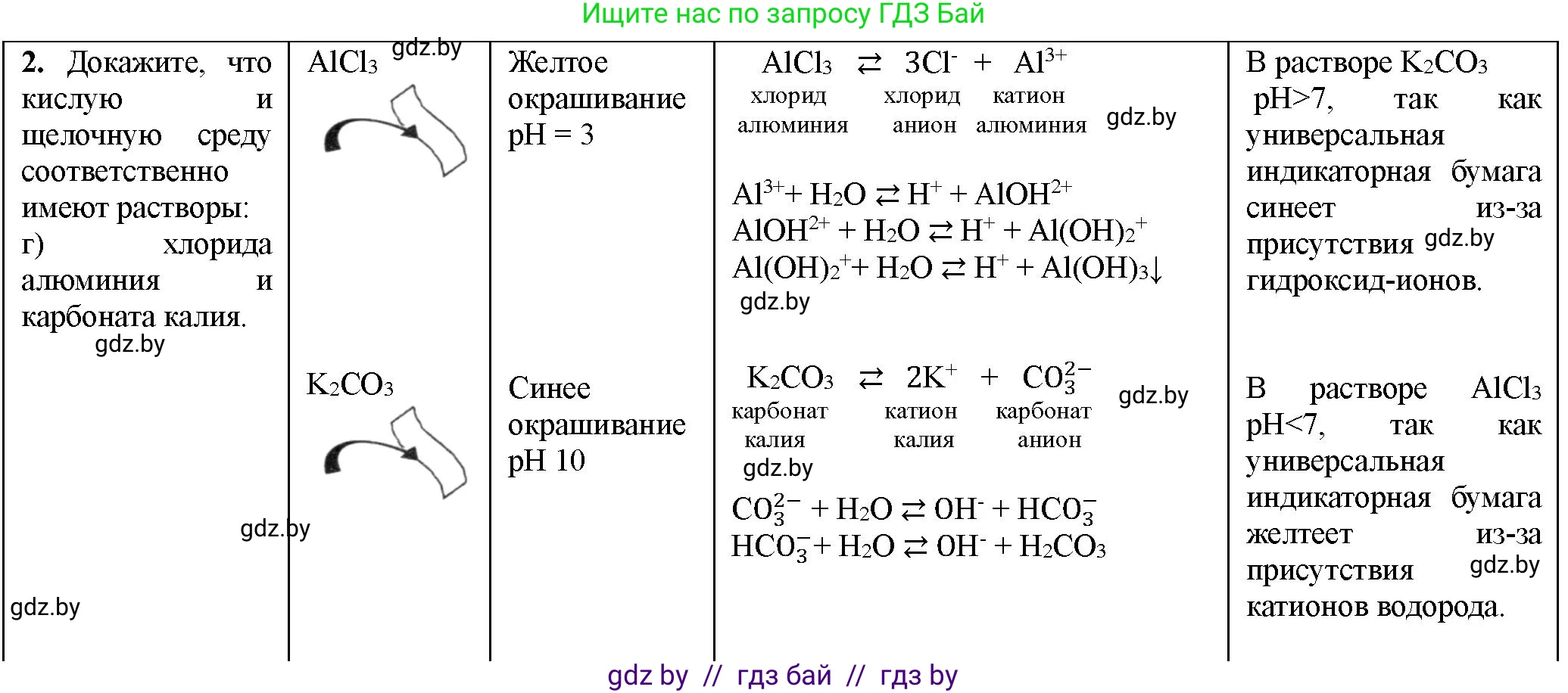 Химия, 11 класс Тетрадь для практических работ, автор: Борушко Ирина Ивановна, издательство Сэр-Вит, Минск, 2021, розового цвета, Часть 1, страница 18, номер 2, Решение (продолжение 2)