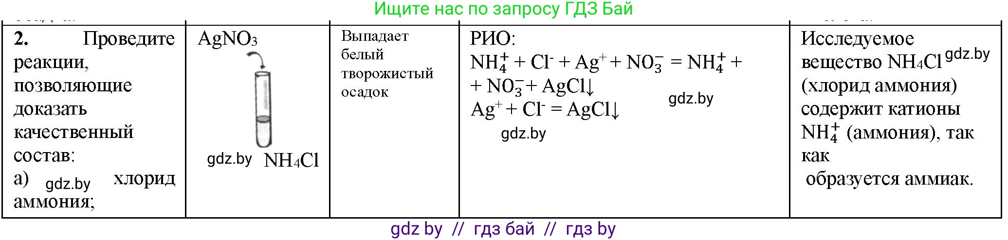 Химия, 11 класс Тетрадь для практических работ, автор: Борушко Ирина Ивановна, издательство Сэр-Вит, Минск, 2021, розового цвета, Часть 1, страница 22, номер 2, Решение