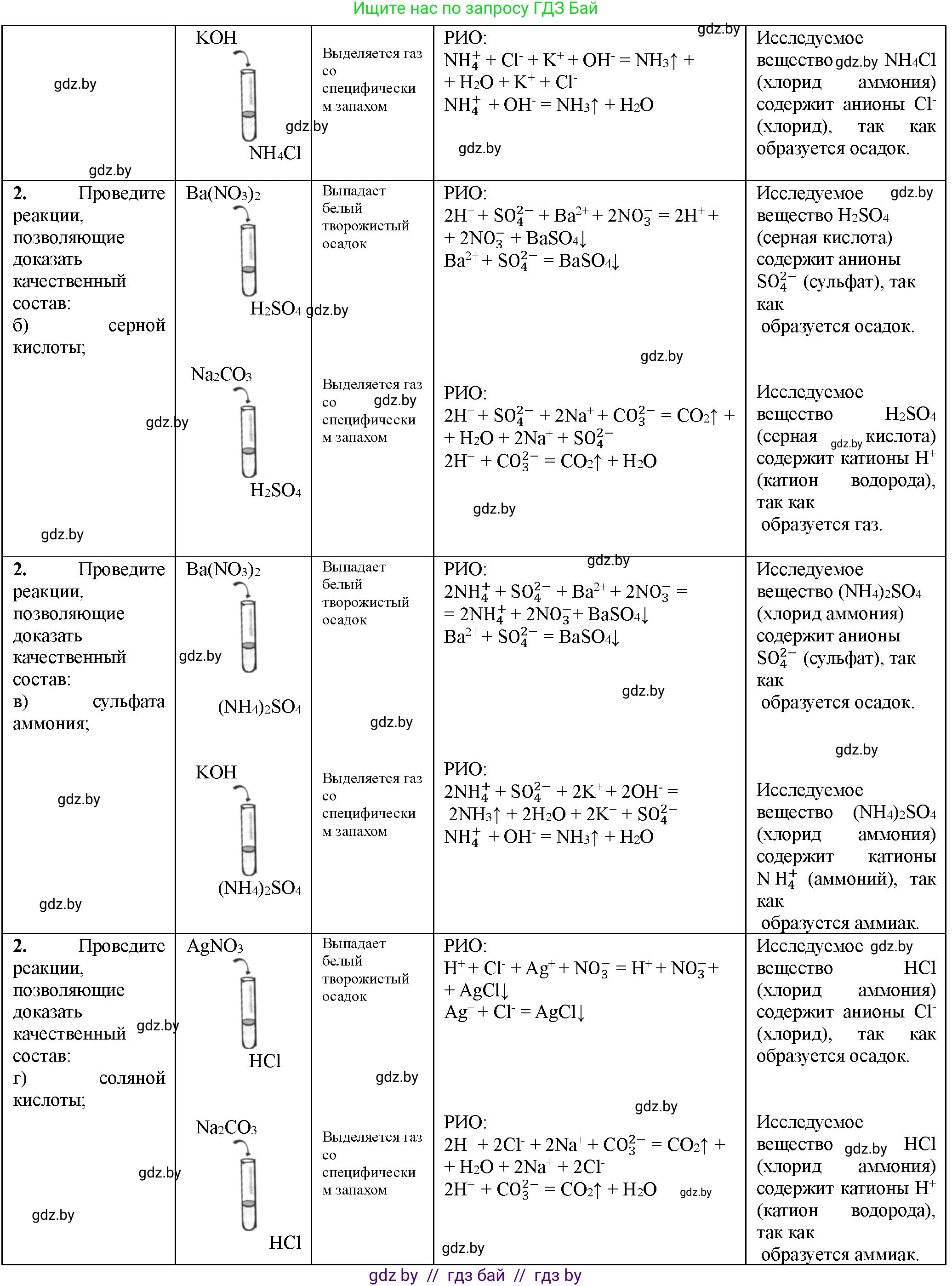 Химия, 11 класс Тетрадь для практических работ, автор: Борушко Ирина Ивановна, издательство Сэр-Вит, Минск, 2021, розового цвета, Часть 1, страница 22, номер 2, Решение (продолжение 2)