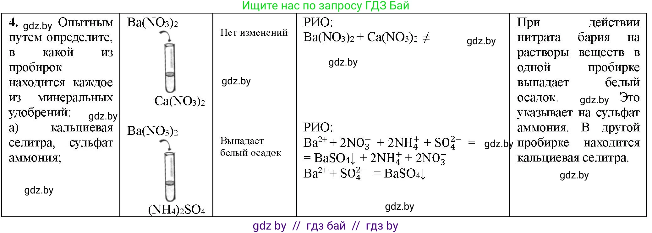 Химия, 11 класс Тетрадь для практических работ, автор: Борушко Ирина Ивановна, издательство Сэр-Вит, Минск, 2021, розового цвета, Часть 1, страница 24, номер 4, Решение