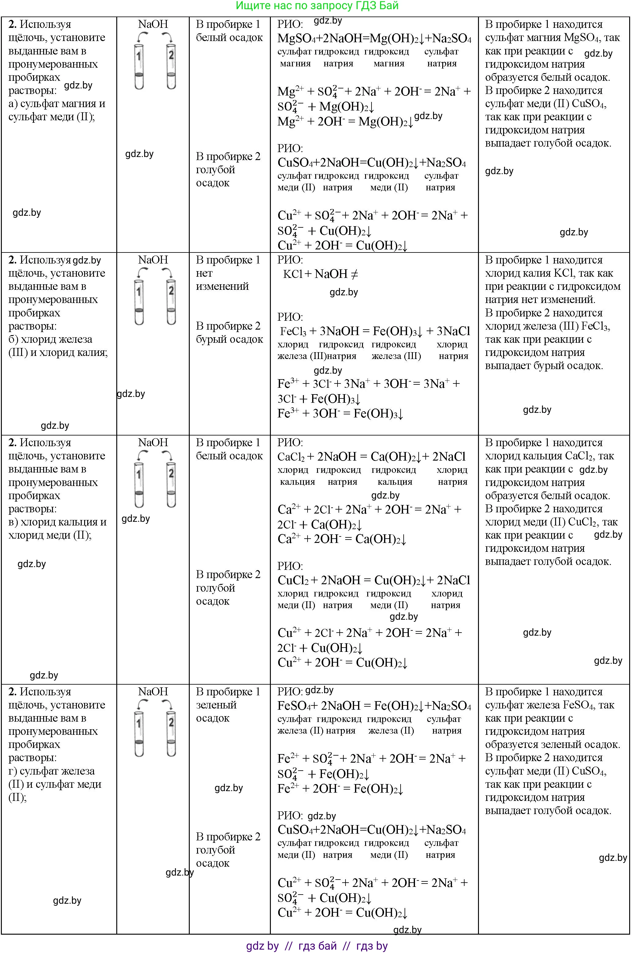 Химия, 11 класс Тетрадь для практических работ, автор: Борушко Ирина Ивановна, издательство Сэр-Вит, Минск, 2021, розового цвета, Часть 1, страница 32, номер 2, Решение