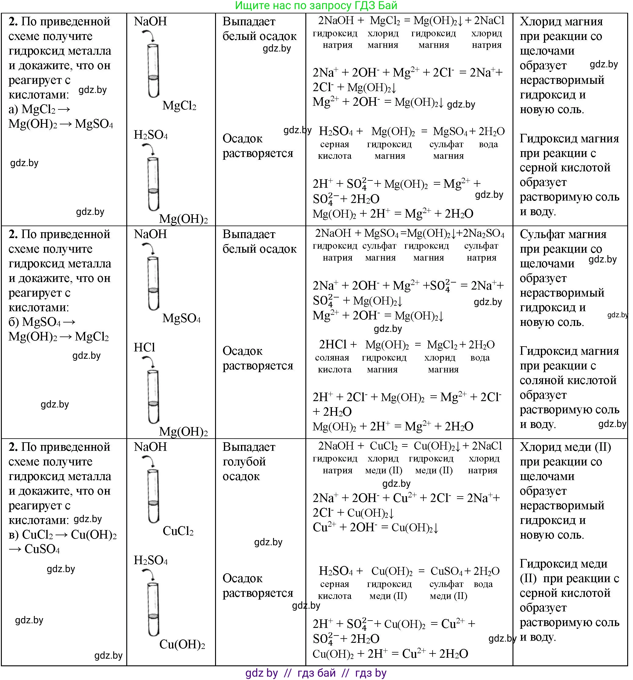 Химия, 11 класс Тетрадь для практических работ, автор: Борушко Ирина Ивановна, издательство Сэр-Вит, Минск, 2021, розового цвета, Часть 1, страница 38, номер 2, Решение