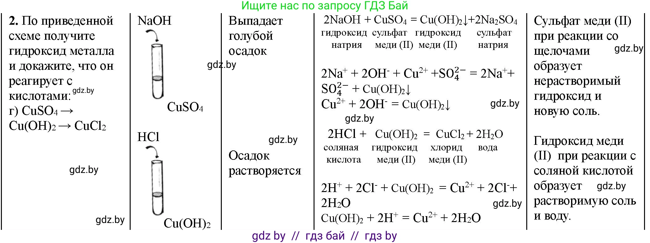 Химия, 11 класс Тетрадь для практических работ, автор: Борушко Ирина Ивановна, издательство Сэр-Вит, Минск, 2021, розового цвета, Часть 1, страница 38, номер 2, Решение (продолжение 2)