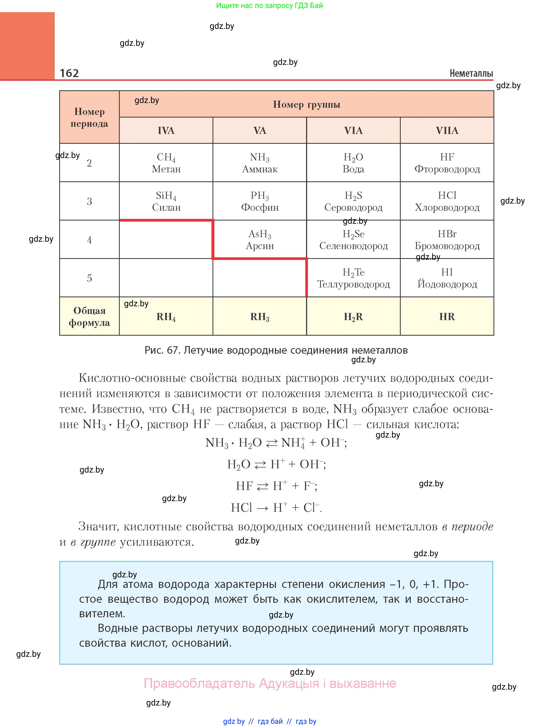 Химия, 11 класс Учебник, авторы: Мычко Дмитрий Иванович, Прохоревич Константин Николаевич, Борушко Ирина Ивановна, издательство Адукацыя i выхаванне, Минск, 2021, зелёного цвета, страница 162