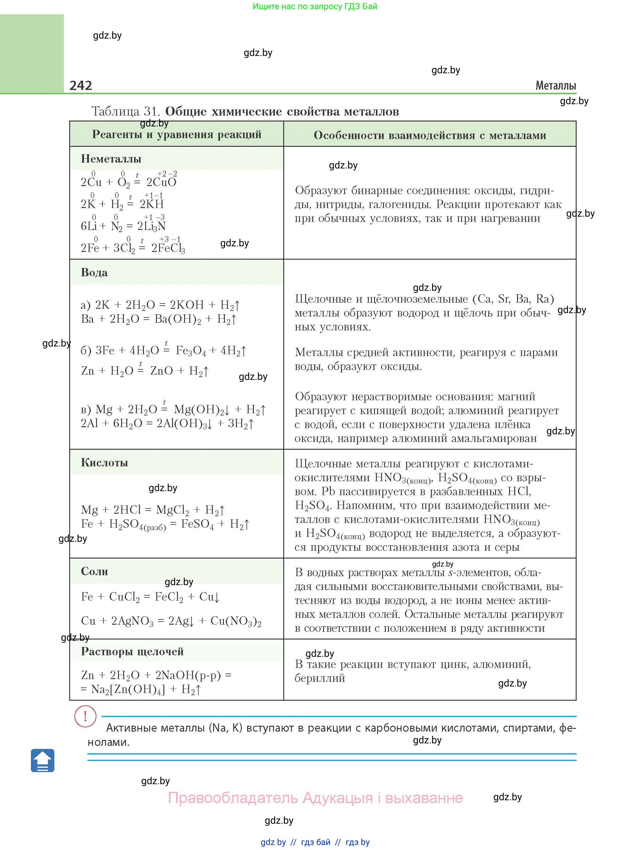 Химия, 11 класс Учебник, авторы: Мычко Дмитрий Иванович, Прохоревич Константин Николаевич, Борушко Ирина Ивановна, издательство Адукацыя i выхаванне, Минск, 2021, зелёного цвета, страница 242