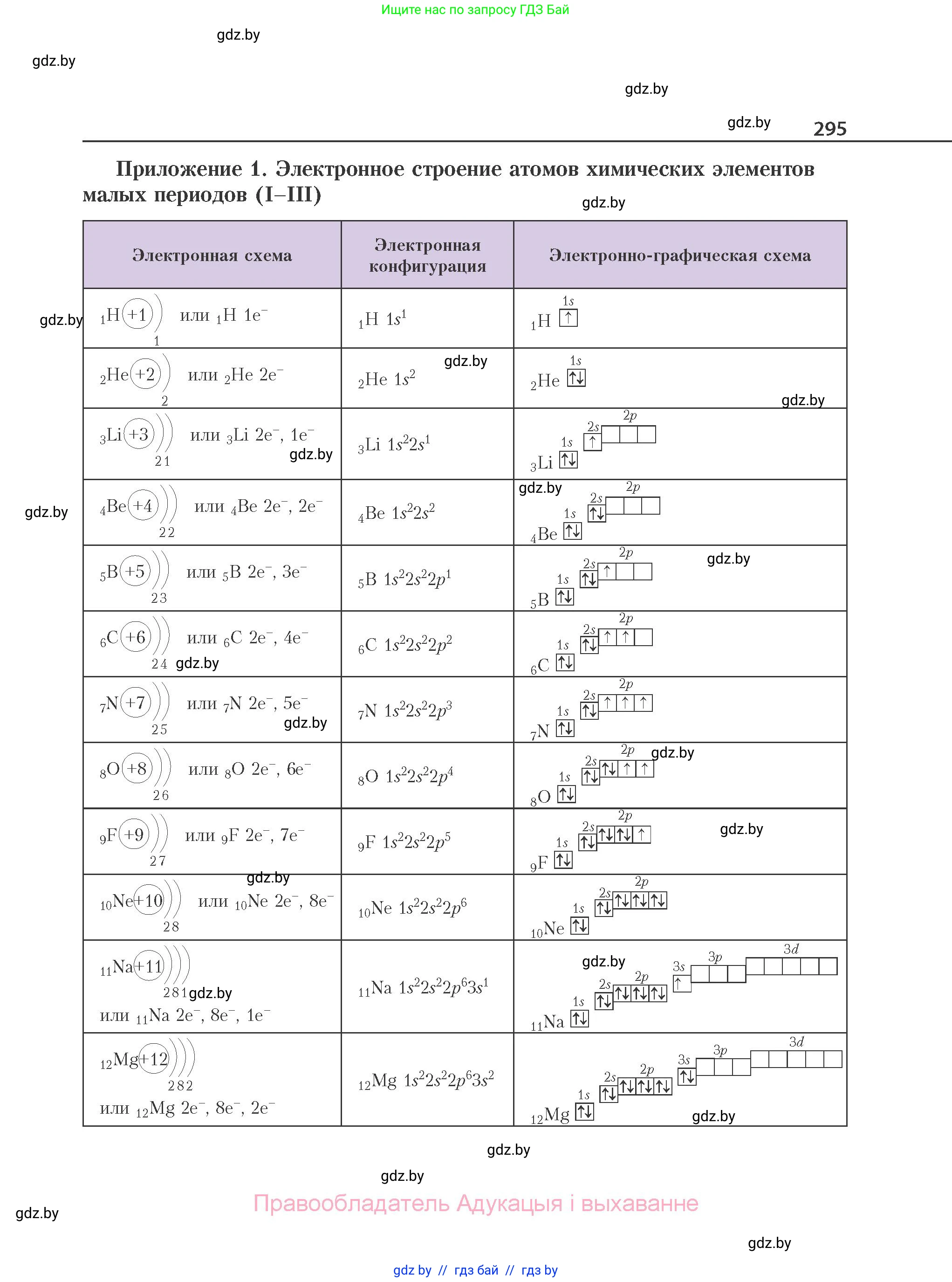 Химия, 11 класс Учебник, авторы: Мычко Дмитрий Иванович, Прохоревич Константин Николаевич, Борушко Ирина Ивановна, издательство Адукацыя i выхаванне, Минск, 2021, зелёного цвета, страница 295