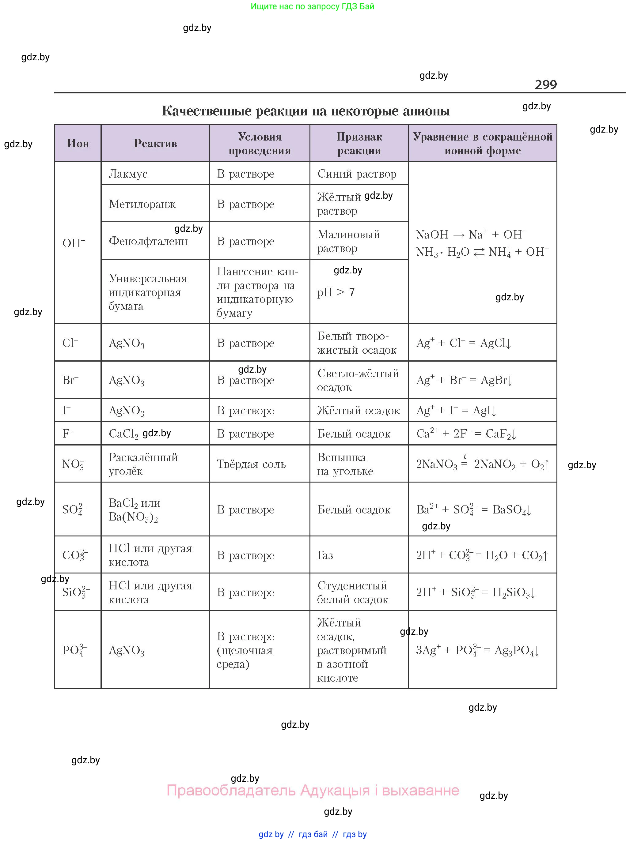 Химия, 11 класс Учебник, авторы: Мычко Дмитрий Иванович, Прохоревич Константин Николаевич, Борушко Ирина Ивановна, издательство Адукацыя i выхаванне, Минск, 2021, зелёного цвета, страница 299