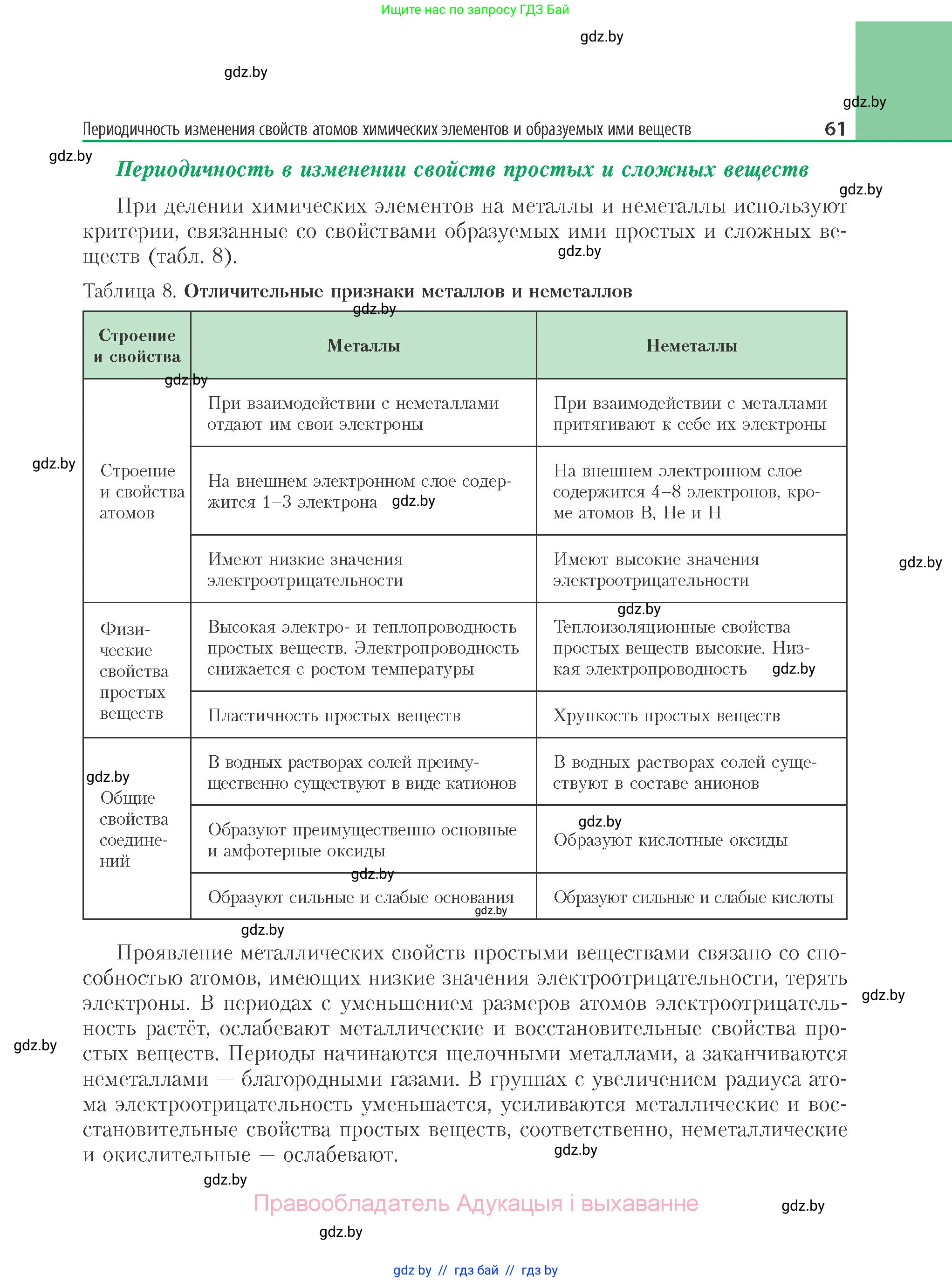 Химия, 11 класс Учебник, авторы: Мычко Дмитрий Иванович, Прохоревич Константин Николаевич, Борушко Ирина Ивановна, издательство Адукацыя i выхаванне, Минск, 2021, зелёного цвета, страница 61