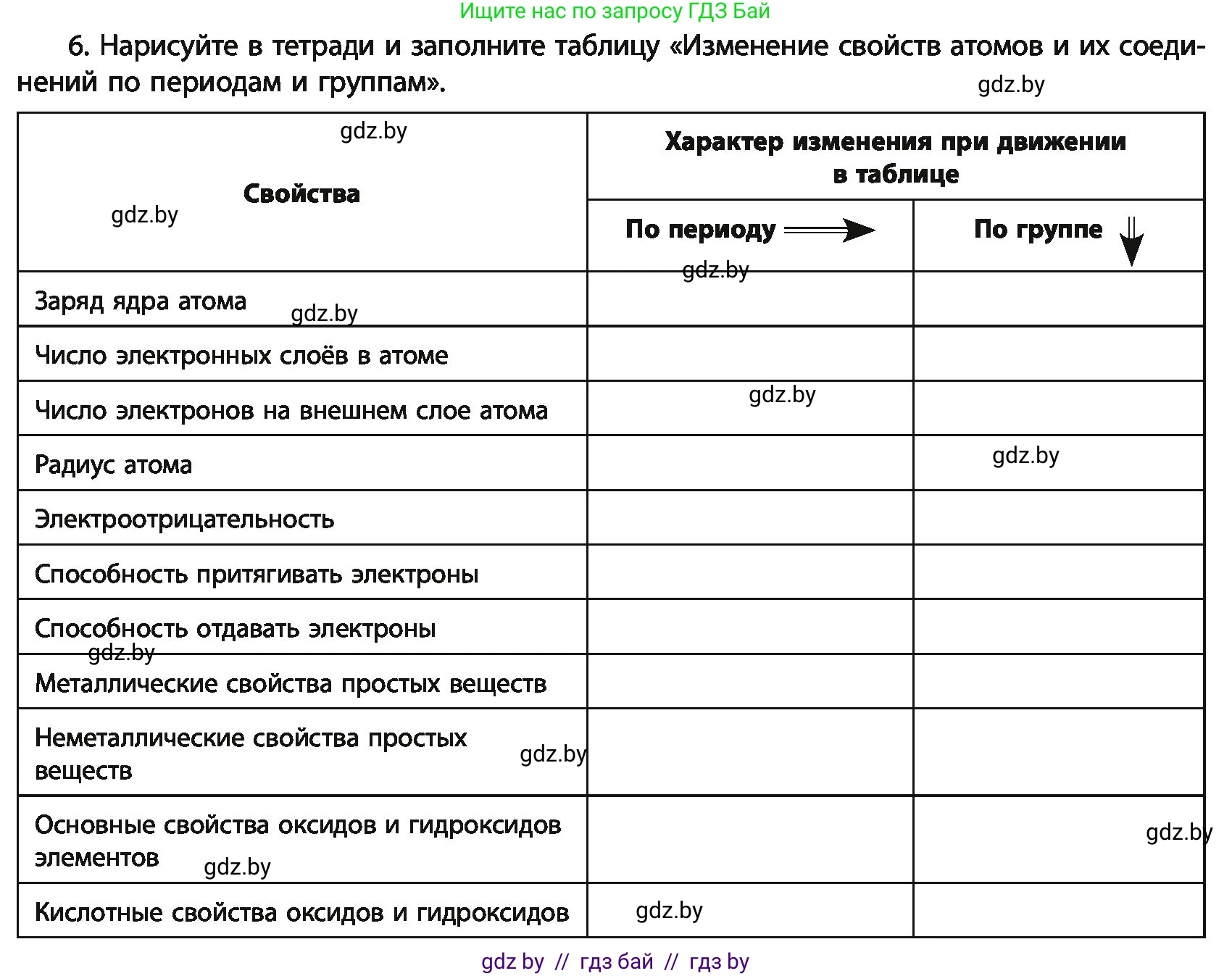 Химия, 11 класс Учебник, авторы: Мычко Дмитрий Иванович, Прохоревич Константин Николаевич, Борушко Ирина Ивановна, издательство Адукацыя i выхаванне, Минск, 2021, зелёного цвета, страница 64, номер 6, Условия