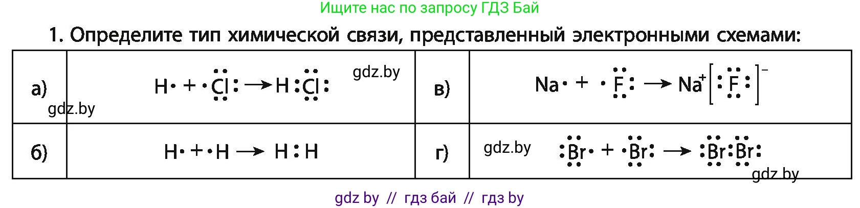 Химия, 11 класс Учебник, авторы: Мычко Дмитрий Иванович, Прохоревич Константин Николаевич, Борушко Ирина Ивановна, издательство Адукацыя i выхаванне, Минск, 2021, зелёного цвета, страница 76, номер 1, Условия