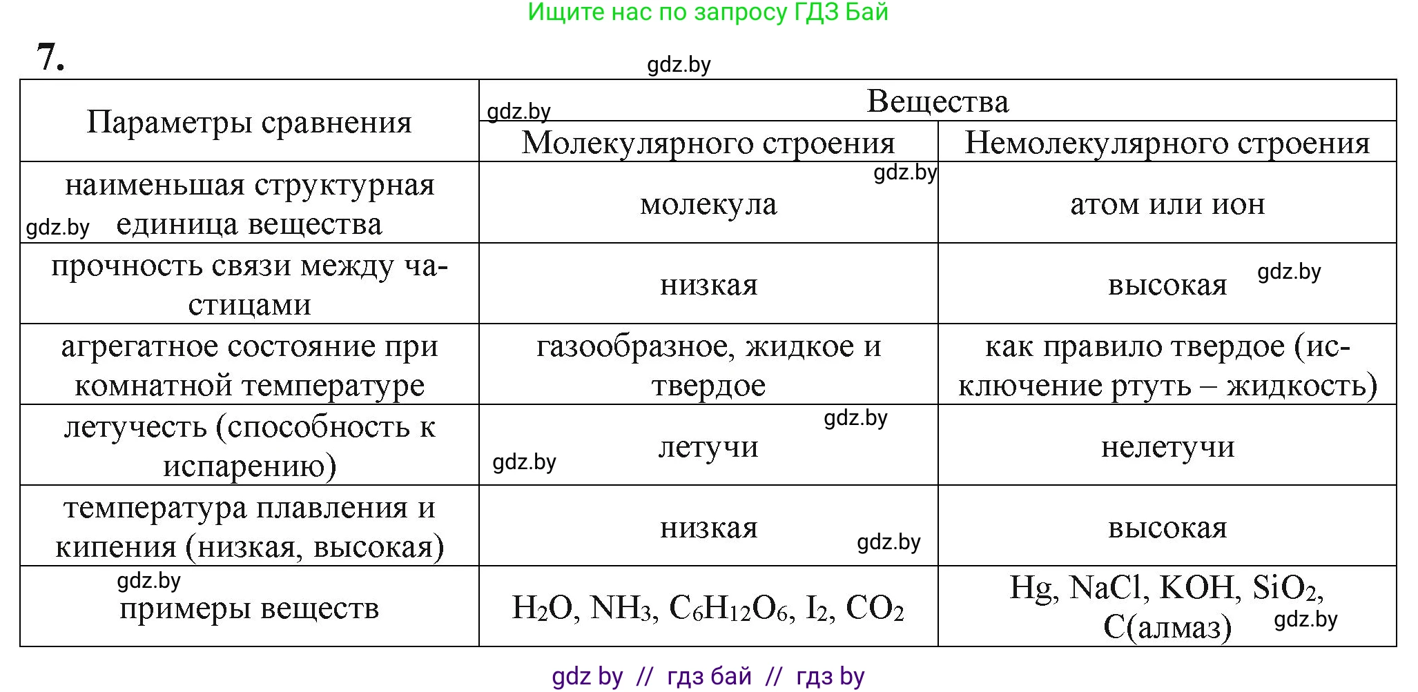 Химия, 11 класс Учебник, авторы: Мычко Дмитрий Иванович, Прохоревич Константин Николаевич, Борушко Ирина Ивановна, издательство Адукацыя i выхаванне, Минск, 2021, зелёного цвета, страница 14, номер 7, Решение
