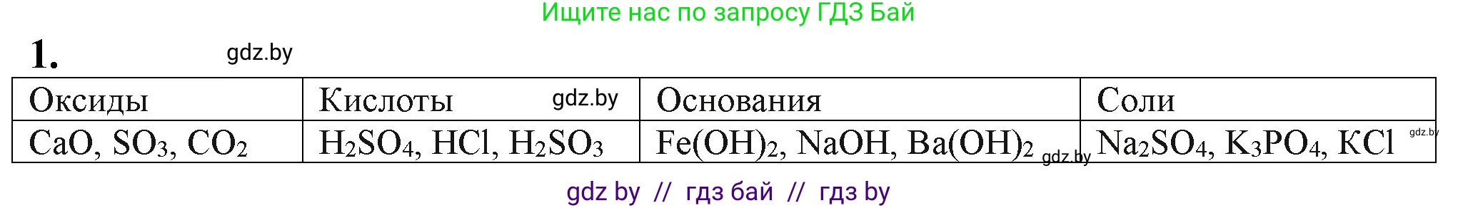 Химия, 11 класс Учебник, авторы: Мычко Дмитрий Иванович, Прохоревич Константин Николаевич, Борушко Ирина Ивановна, издательство Адукацыя i выхаванне, Минск, 2021, зелёного цвета, страница 20, номер 1, Решение