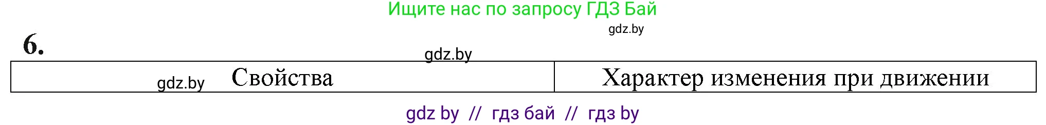 Химия, 11 класс Учебник, авторы: Мычко Дмитрий Иванович, Прохоревич Константин Николаевич, Борушко Ирина Ивановна, издательство Адукацыя i выхаванне, Минск, 2021, зелёного цвета, страница 64, номер 6, Решение