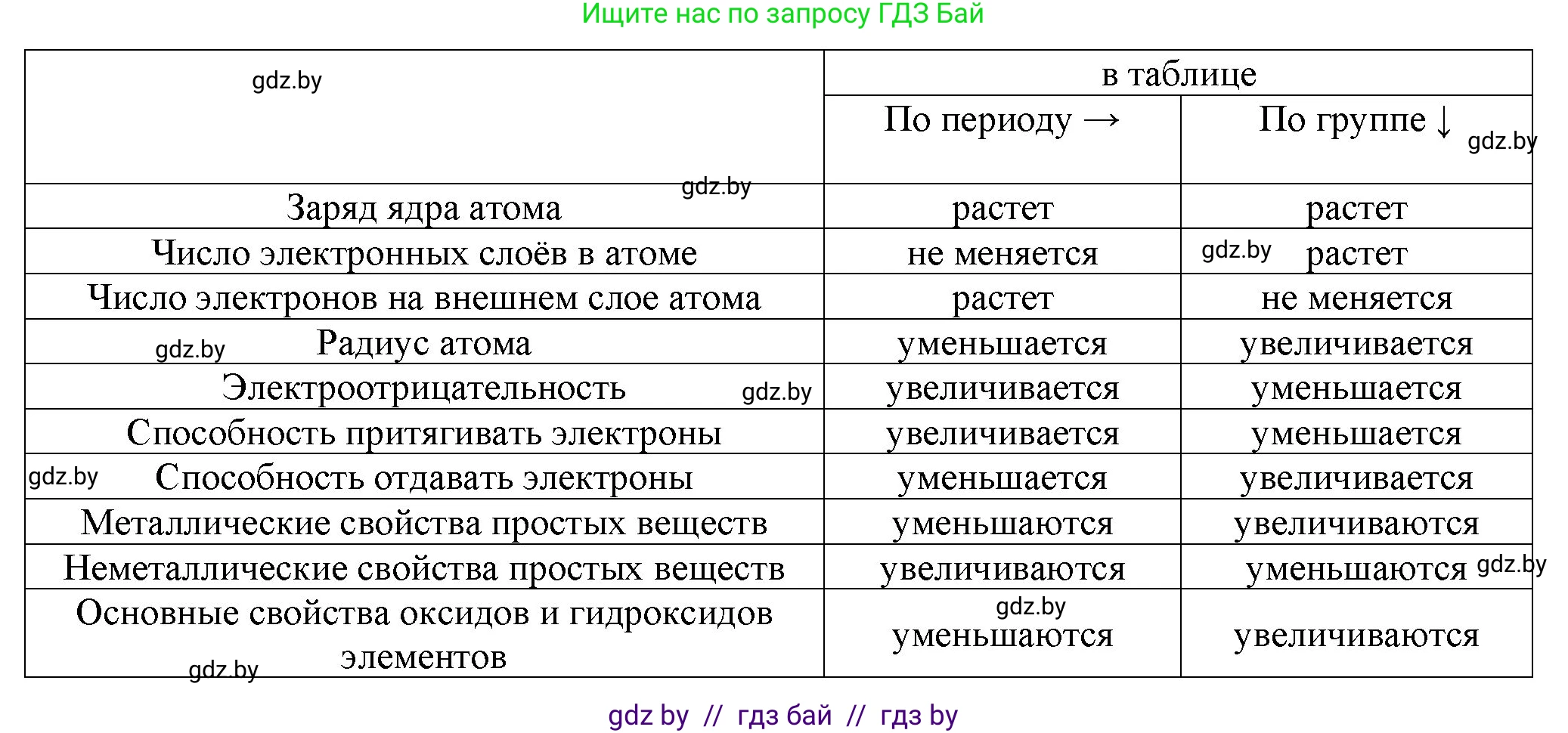 Химия, 11 класс Учебник, авторы: Мычко Дмитрий Иванович, Прохоревич Константин Николаевич, Борушко Ирина Ивановна, издательство Адукацыя i выхаванне, Минск, 2021, зелёного цвета, страница 64, номер 6, Решение (продолжение 2)