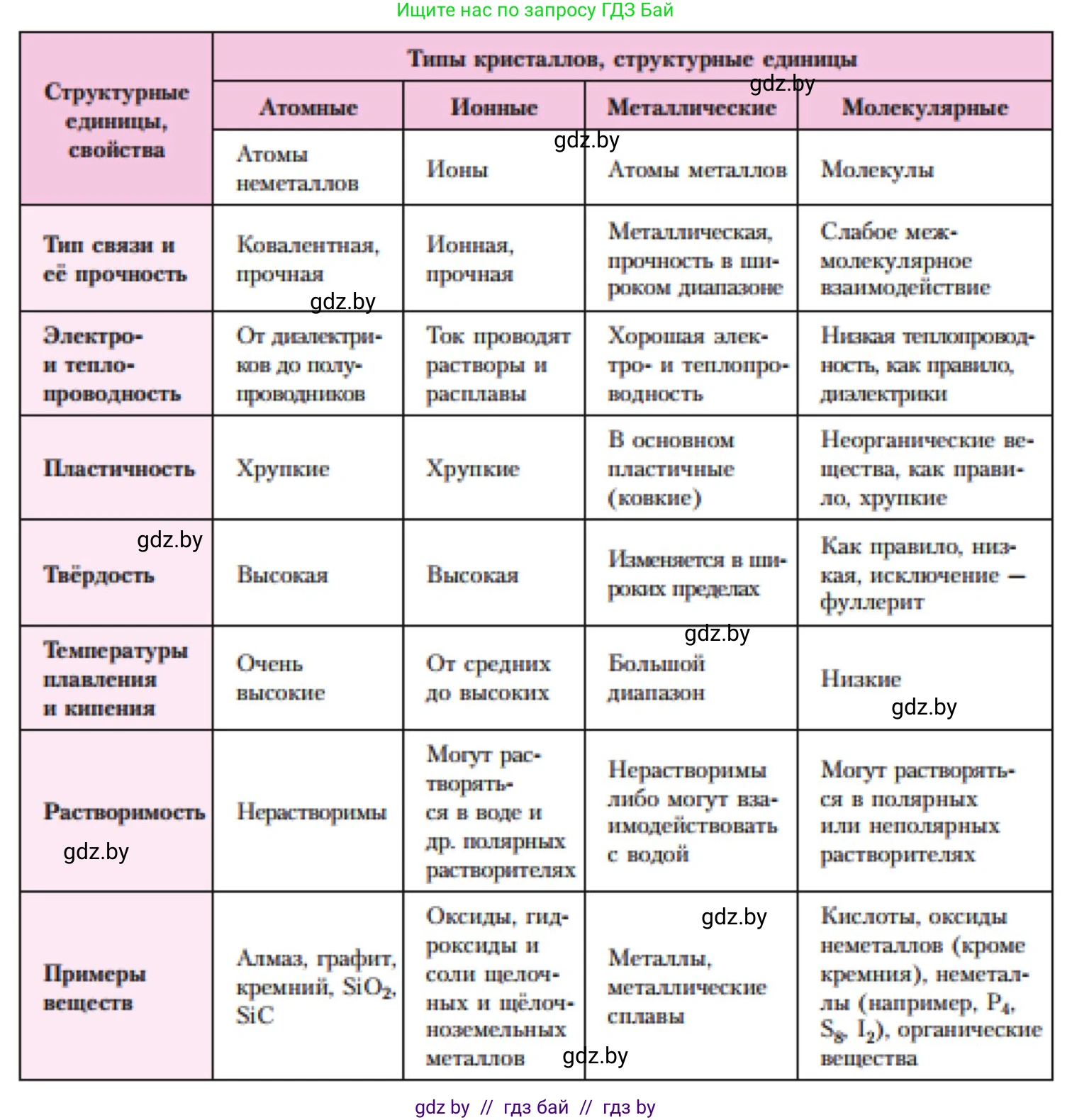 Химия, 11 класс Учебник, авторы: Мычко Дмитрий Иванович, Прохоревич Константин Николаевич, Борушко Ирина Ивановна, издательство Адукацыя i выхаванне, Минск, 2021, зелёного цвета, страница 93, номер 2, Решение