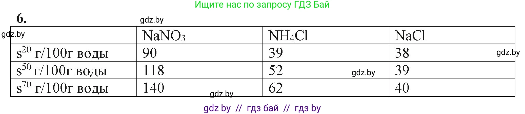 Химия, 11 класс Учебник, авторы: Мычко Дмитрий Иванович, Прохоревич Константин Николаевич, Борушко Ирина Ивановна, издательство Адукацыя i выхаванне, Минск, 2021, зелёного цвета, страница 132, номер 6, Решение