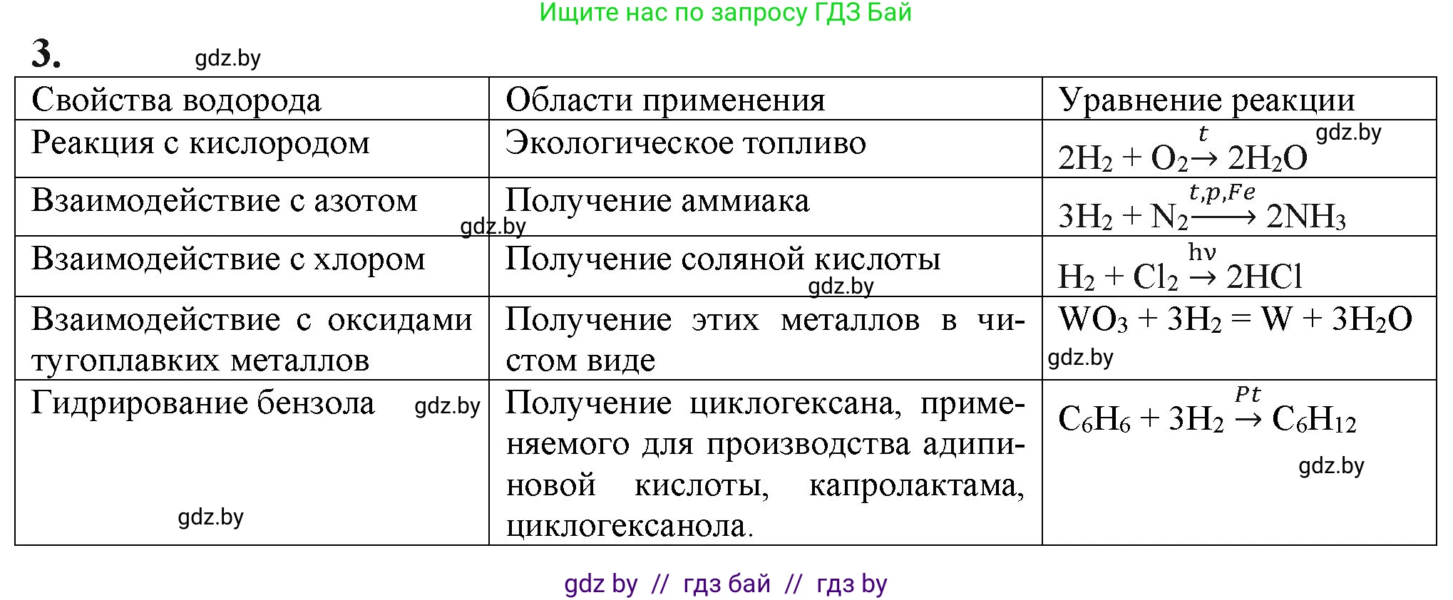 Химия, 11 класс Учебник, авторы: Мычко Дмитрий Иванович, Прохоревич Константин Николаевич, Борушко Ирина Ивановна, издательство Адукацыя i выхаванне, Минск, 2021, зелёного цвета, страница 163, номер 3, Решение