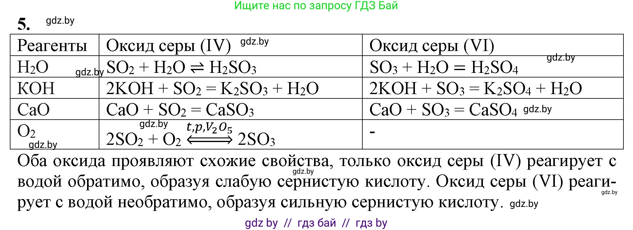 Химия, 11 класс Учебник, авторы: Мычко Дмитрий Иванович, Прохоревич Константин Николаевич, Борушко Ирина Ивановна, издательство Адукацыя i выхаванне, Минск, 2021, зелёного цвета, страница 190, номер 5, Решение