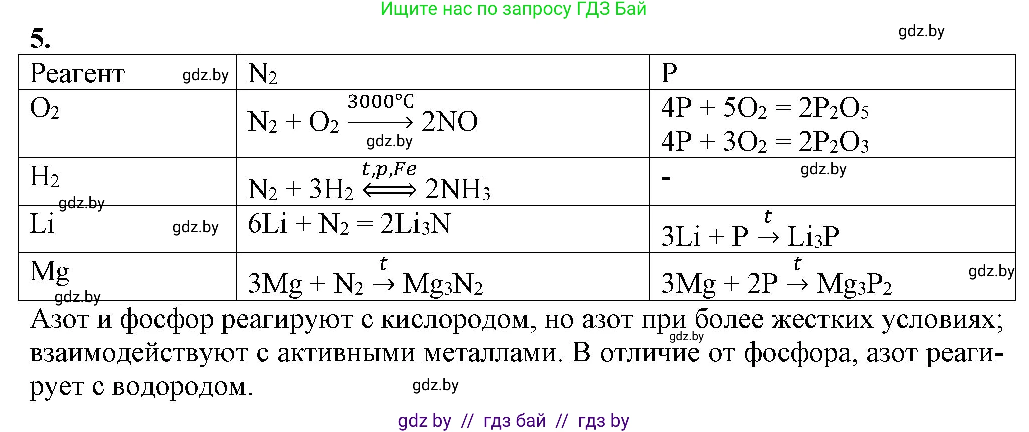 Химия, 11 класс Учебник, авторы: Мычко Дмитрий Иванович, Прохоревич Константин Николаевич, Борушко Ирина Ивановна, издательство Адукацыя i выхаванне, Минск, 2021, зелёного цвета, страница 202, номер 5, Решение