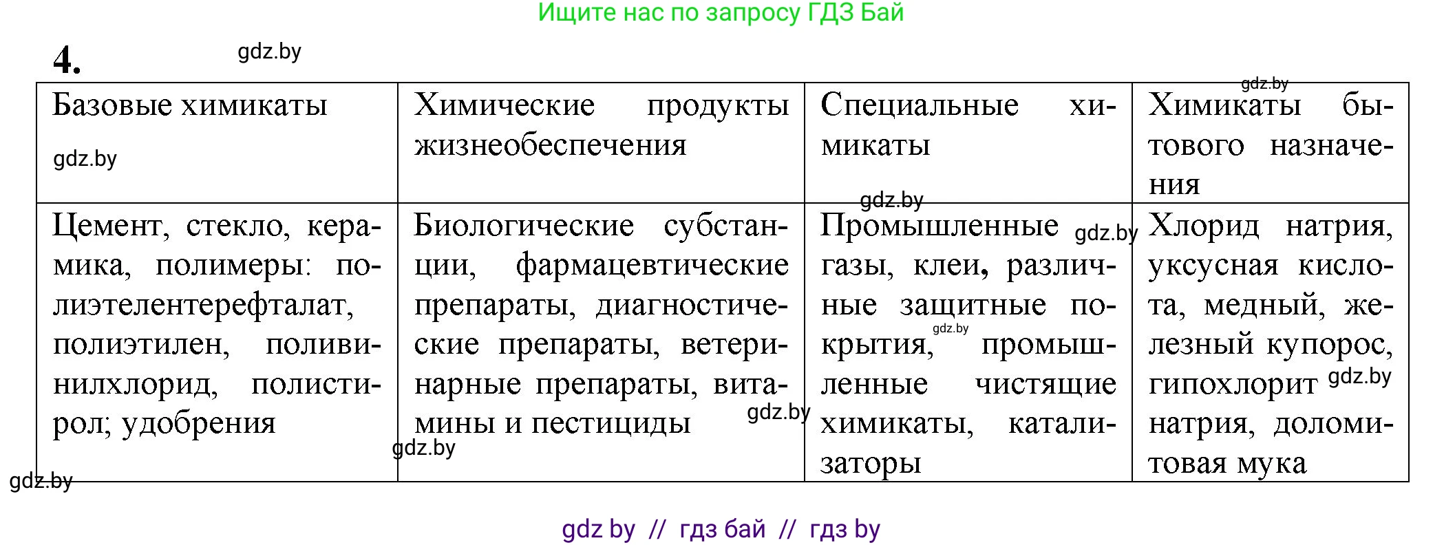 Химия, 11 класс Учебник, авторы: Мычко Дмитрий Иванович, Прохоревич Константин Николаевич, Борушко Ирина Ивановна, издательство Адукацыя i выхаванне, Минск, 2021, зелёного цвета, страница 282, номер 4, Решение