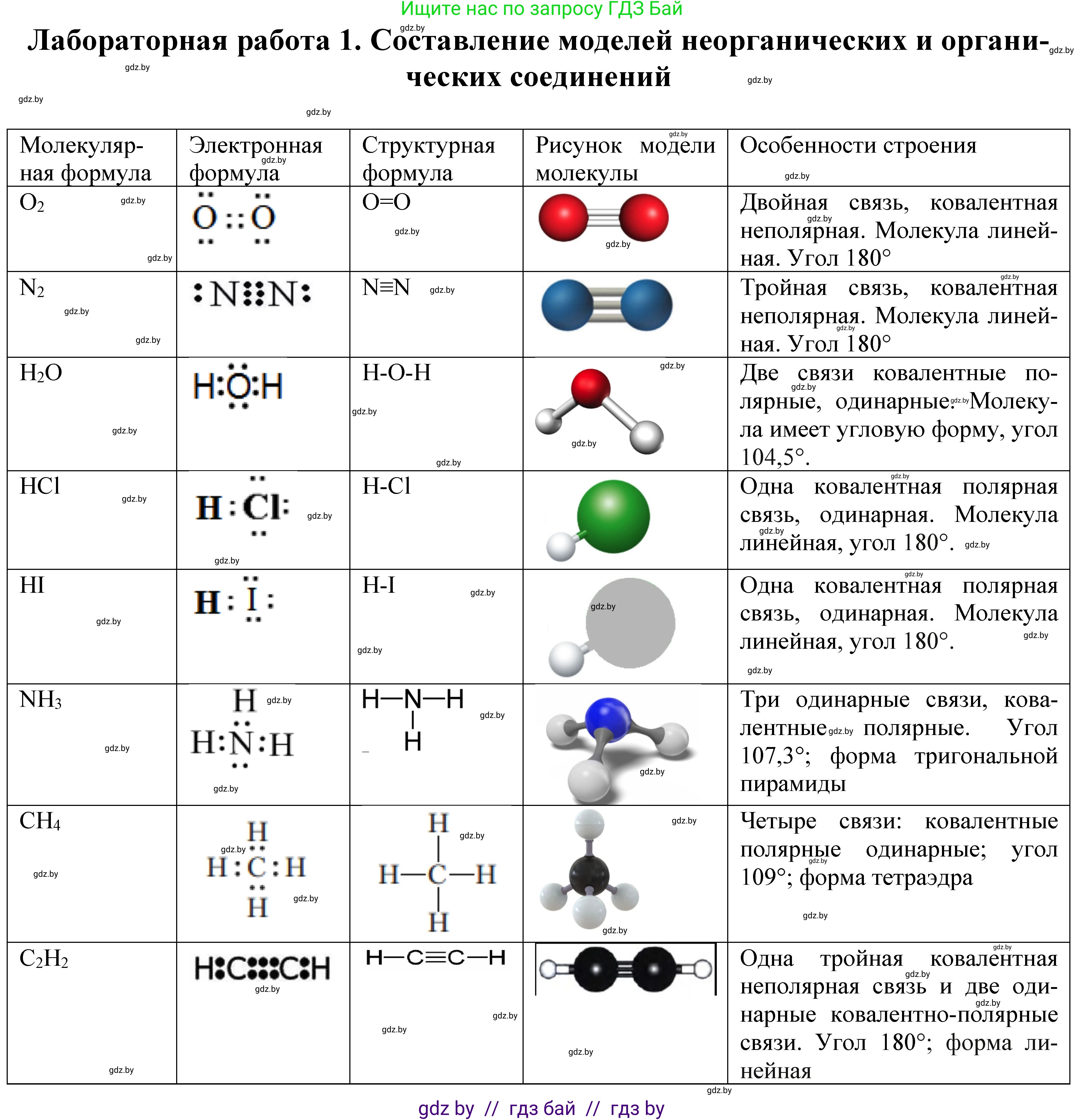 Химия, 11 класс Учебник, авторы: Мычко Дмитрий Иванович, Прохоревич Константин Николаевич, Борушко Ирина Ивановна, издательство Адукацыя i выхаванне, Минск, 2021, зелёного цвета, страница 83, Решение
