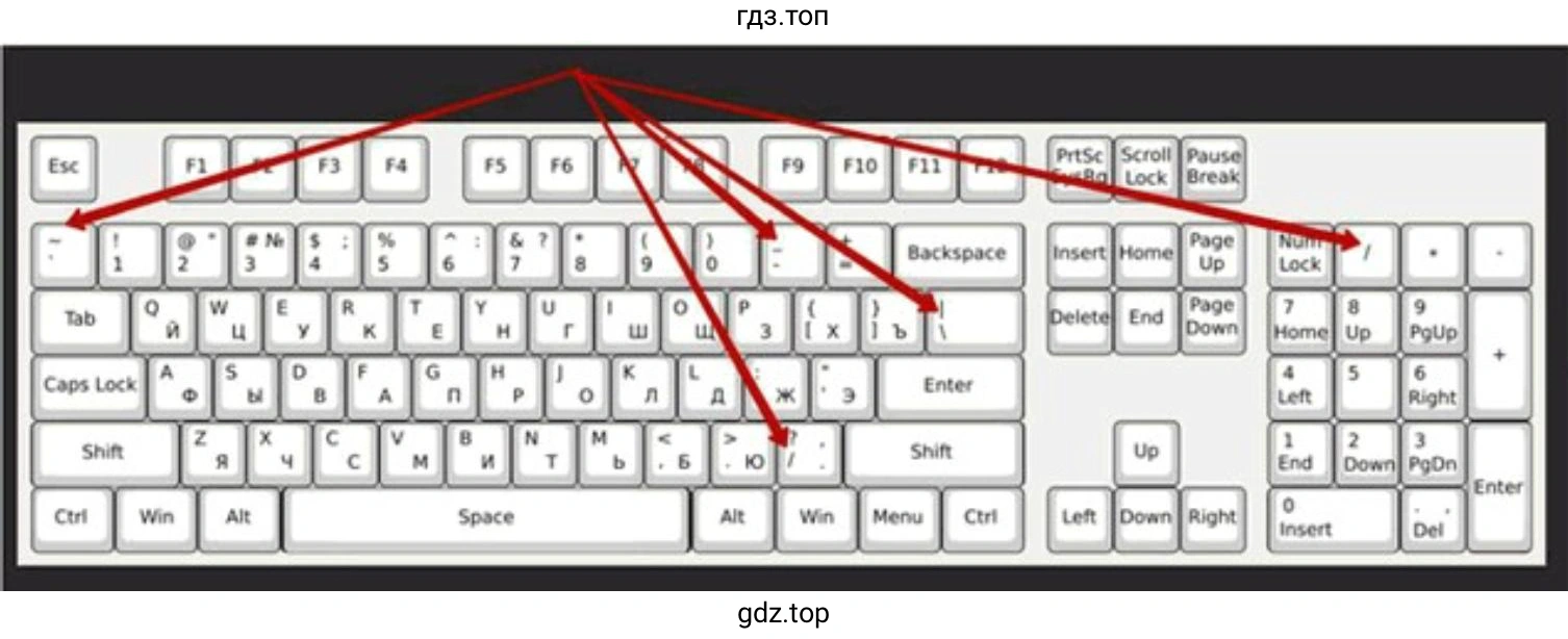 Клавиатура