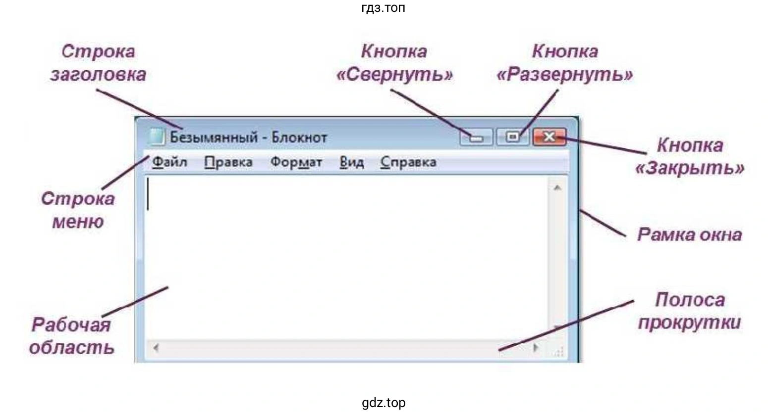 Откройте ещё три окна текстового редактора. Измените их размеры