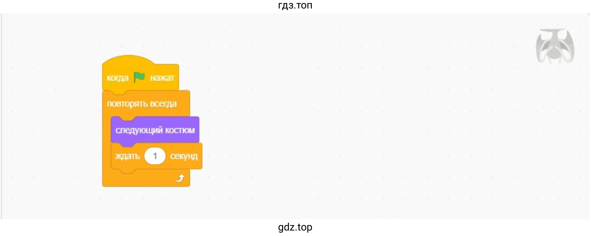 Анимация путем смены костюма