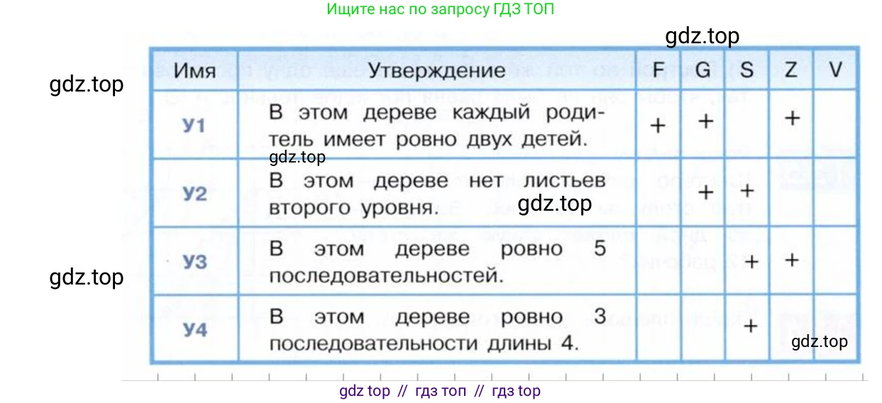 Информатика, 5 класс Учебник, авторы: Семенов Алексей Львович, Рудченко Татьяна Александровна, издательство Просвещение, Москва, 2019, страница 74, номер 135, Решение (продолжение 2)