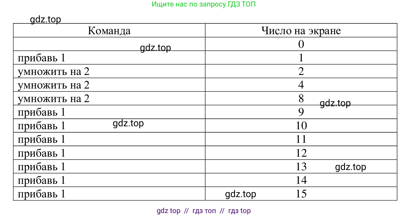 Информатика, 5 класс Учебник, авторы: Семенов Алексей Львович, Рудченко Татьяна Александровна, издательство Просвещение, Москва, 2019, страница 86, номер 159, Решение (продолжение 2)