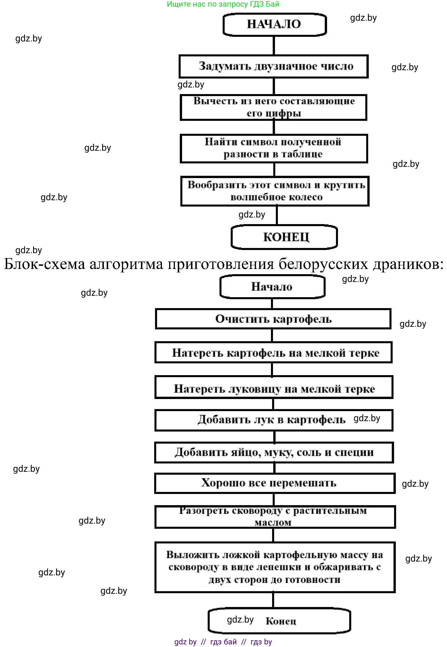 Информатика, 6 класс Учебник, авторы: Котов Владимир Михайлович, Макарова Нина Петровна, Лапо Анжелика Ивановна, Войтехович Елена Николаевна, издательство Народная асвета, Минск, 2024, бирюзового цвета, страница 129, номер 2, Решение (продолжение 2)