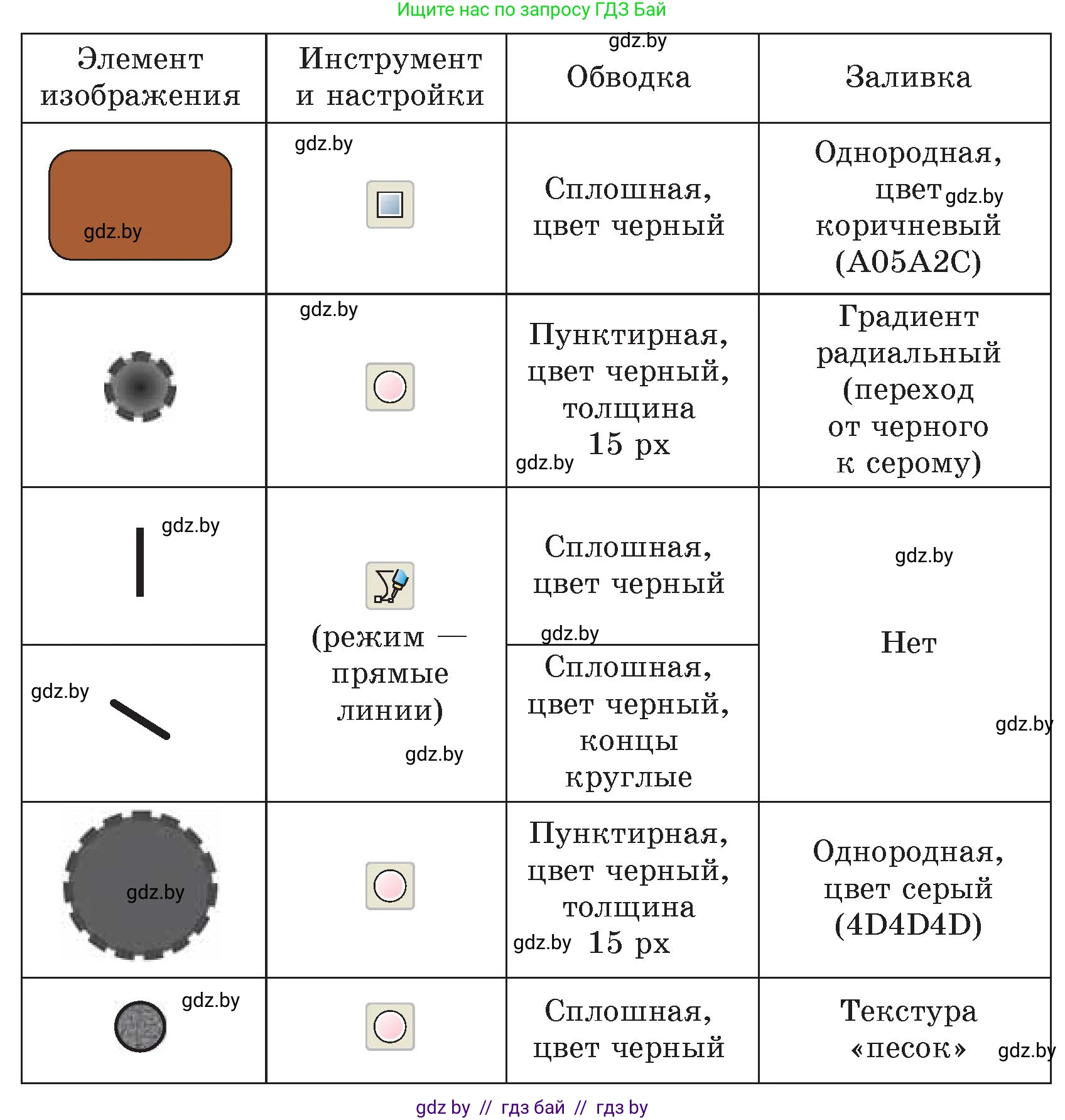 Информатика, 7 класс Учебник, авторы: Котов Владимир Михайлович, Лапо Анжелика Ивановна, Войтехович Елена Николаевна, издательство Народная асвета, Минск, 2017, страница 155, номер 6, Условие (продолжение 2)