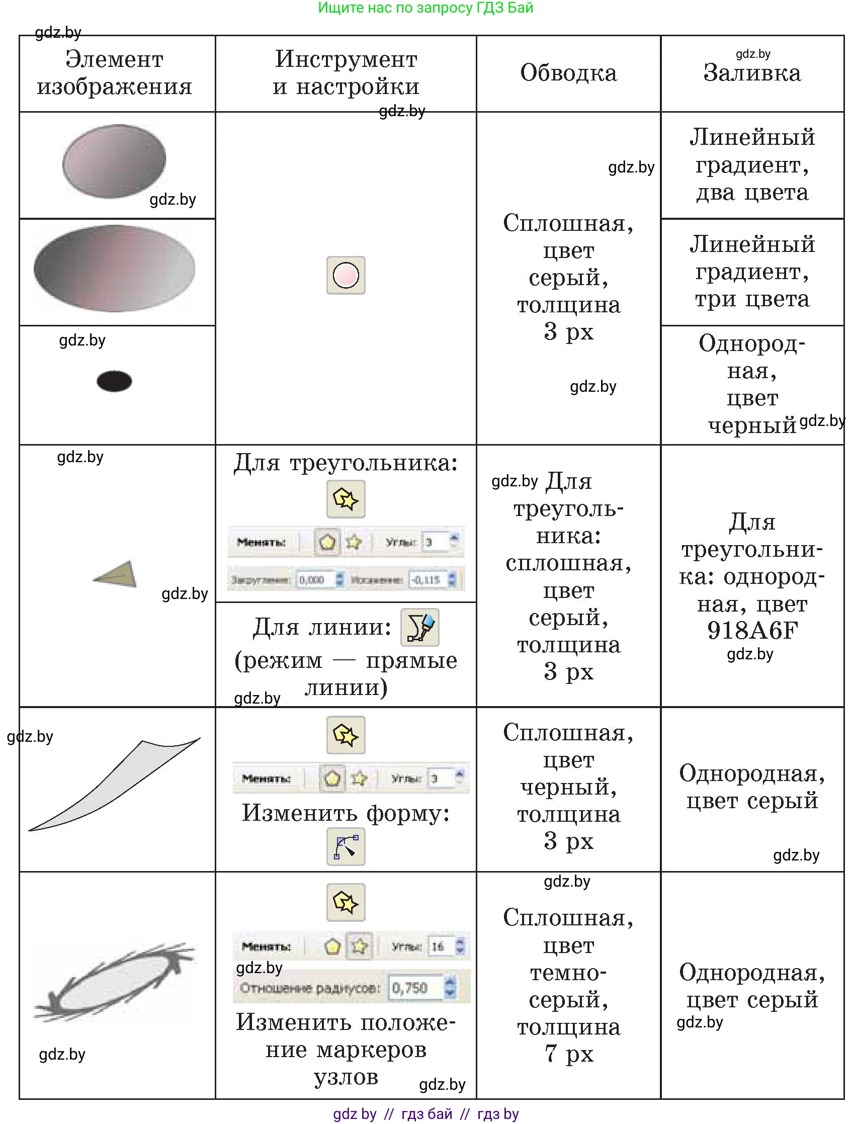 Информатика, 7 класс Учебник, авторы: Котов Владимир Михайлович, Лапо Анжелика Ивановна, Войтехович Елена Николаевна, издательство Народная асвета, Минск, 2017, страница 156, номер 7, Условие (продолжение 2)