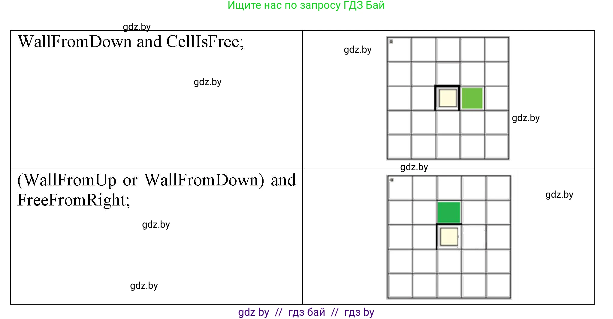 Информатика, 7 класс Учебник, авторы: Котов Владимир Михайлович, Лапо Анжелика Ивановна, Войтехович Елена Николаевна, издательство Народная асвета, Минск, 2017, страница 82, номер 4, Решение (продолжение 2)