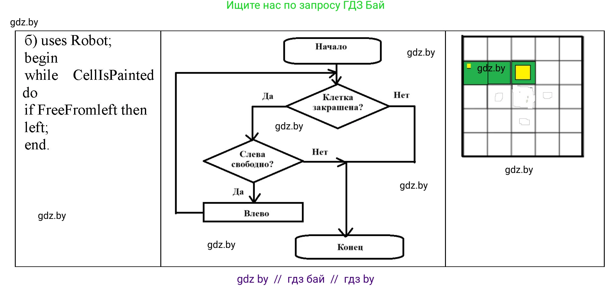 Информатика, 7 класс Учебник, авторы: Котов Владимир Михайлович, Лапо Анжелика Ивановна, Войтехович Елена Николаевна, издательство Народная асвета, Минск, 2017, страница 86, номер 1, Решение (продолжение 2)