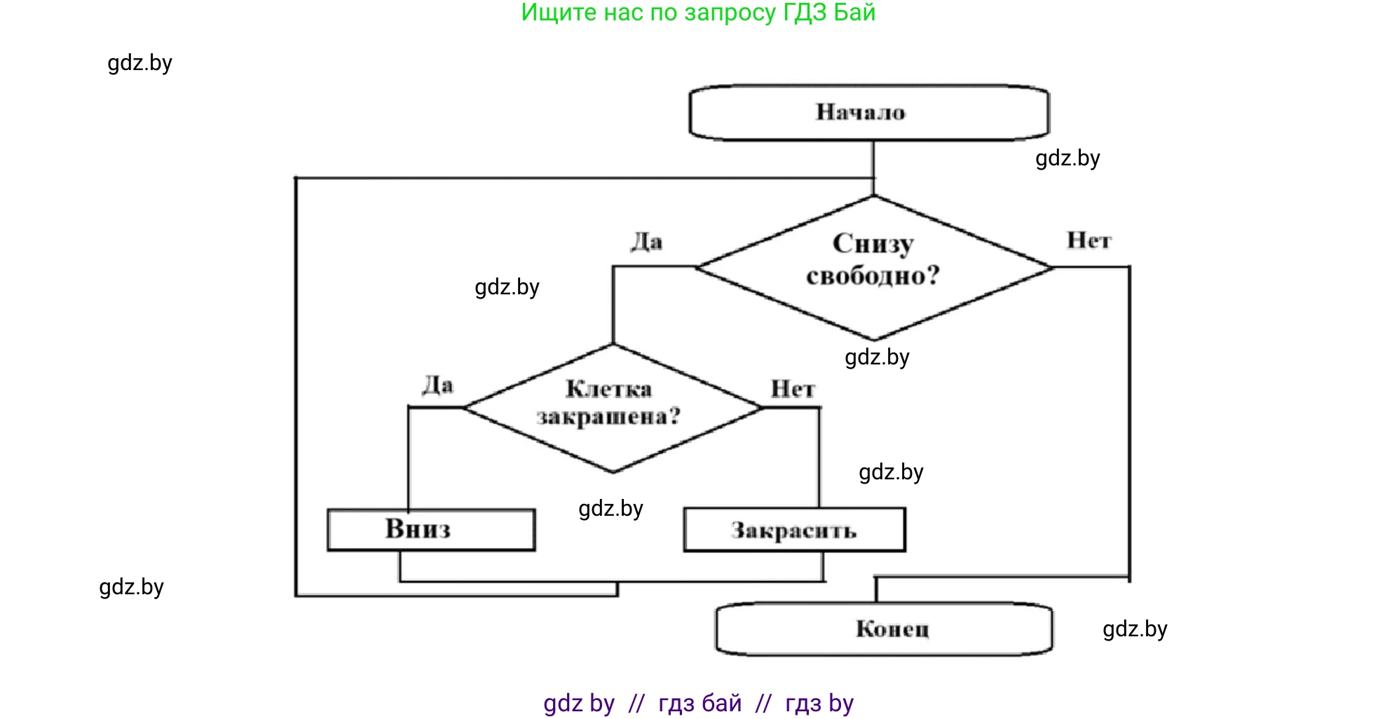 Информатика, 7 класс Учебник, авторы: Котов Владимир Михайлович, Лапо Анжелика Ивановна, Войтехович Елена Николаевна, издательство Народная асвета, Минск, 2017, страница 86, номер 3, Решение (продолжение 3)